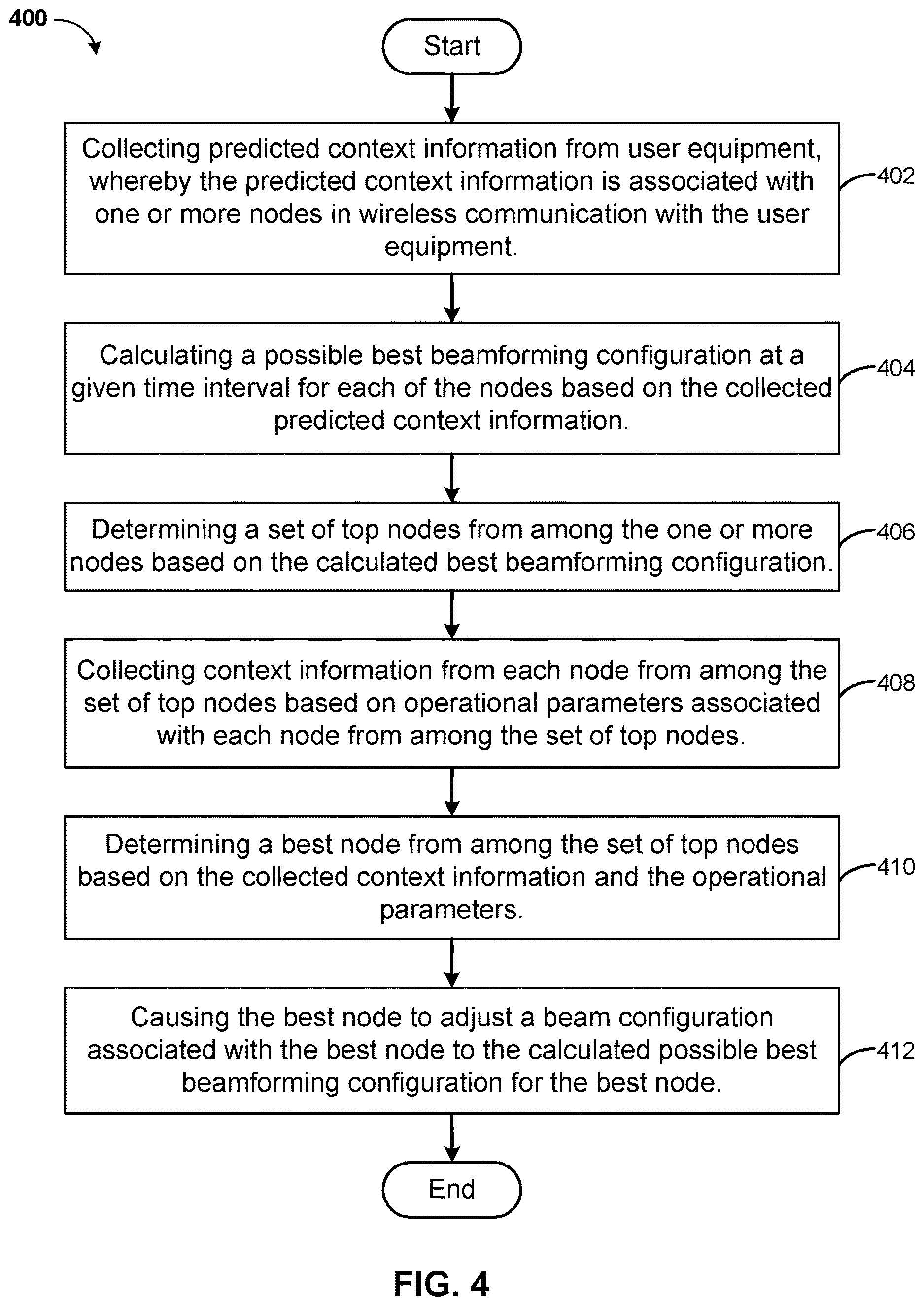 Patent US12621027 Figure 4 – Multi-objective optimization of beamforming in distributed edge-iot environments