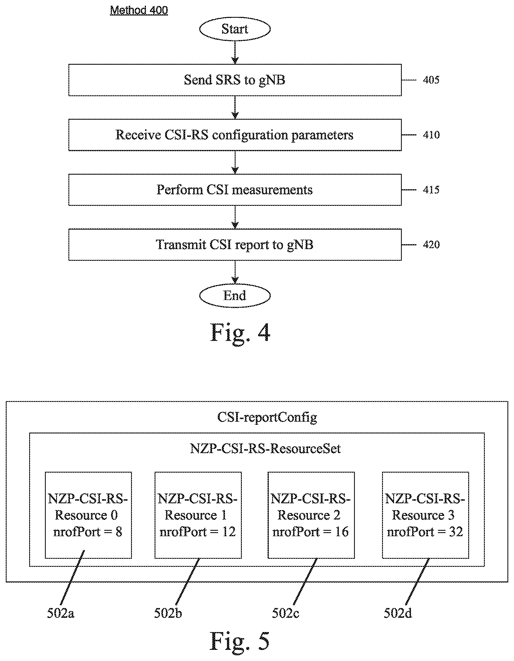 Patent US12621028 Figure 4 – Type II port selection codebook enhancements