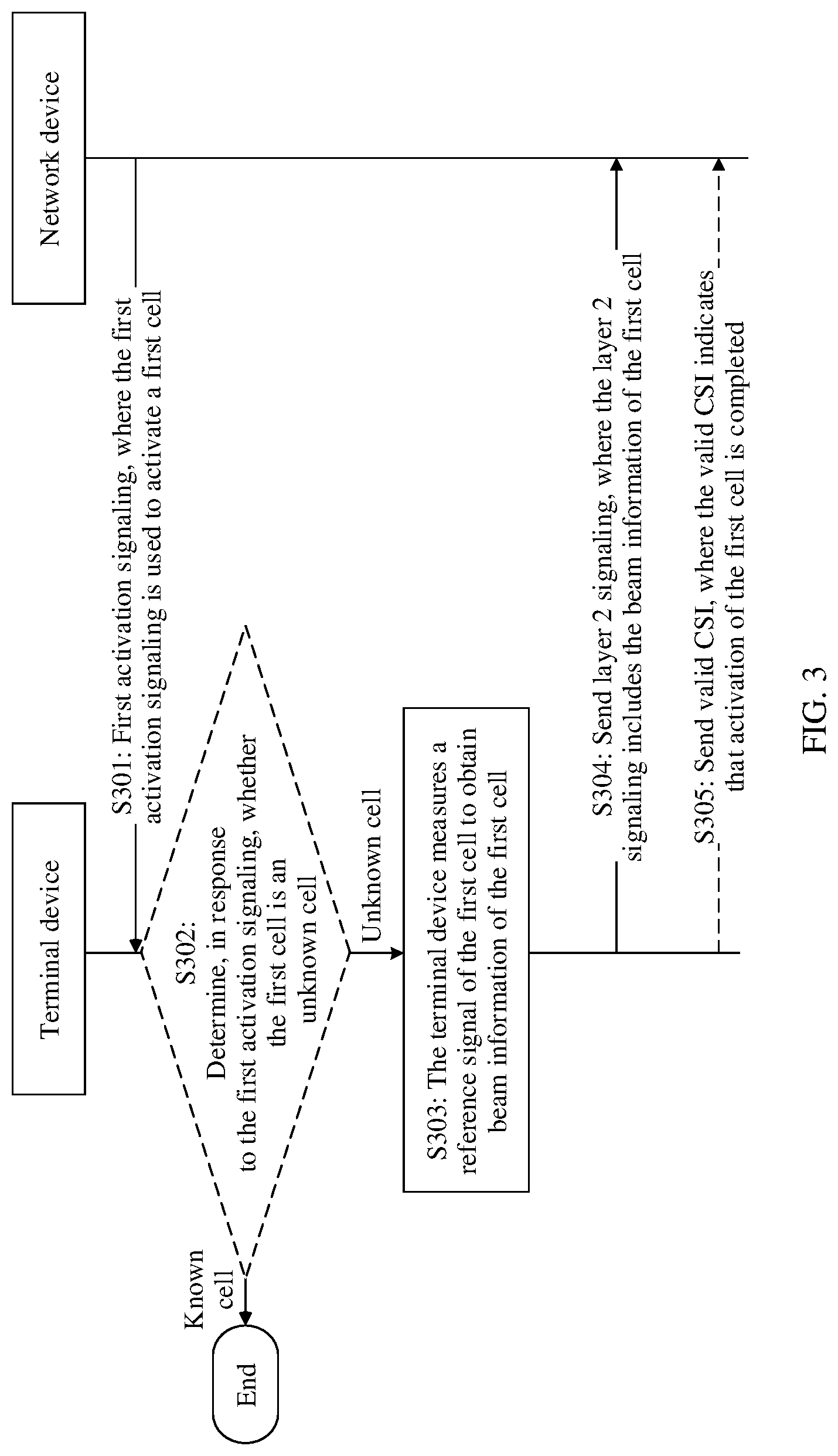 Patent US12621029 Figure 3 – Beam information reporting and receiving method and apparatus