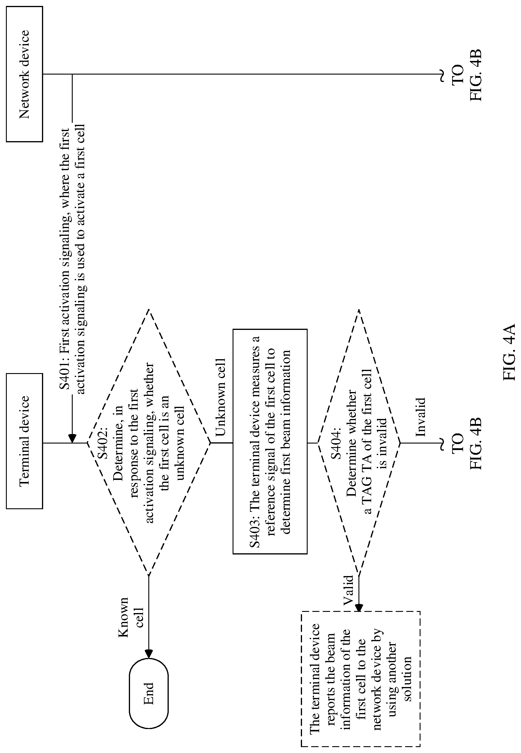 Patent US12621029 Figure 4 – Beam information reporting and receiving method and apparatus