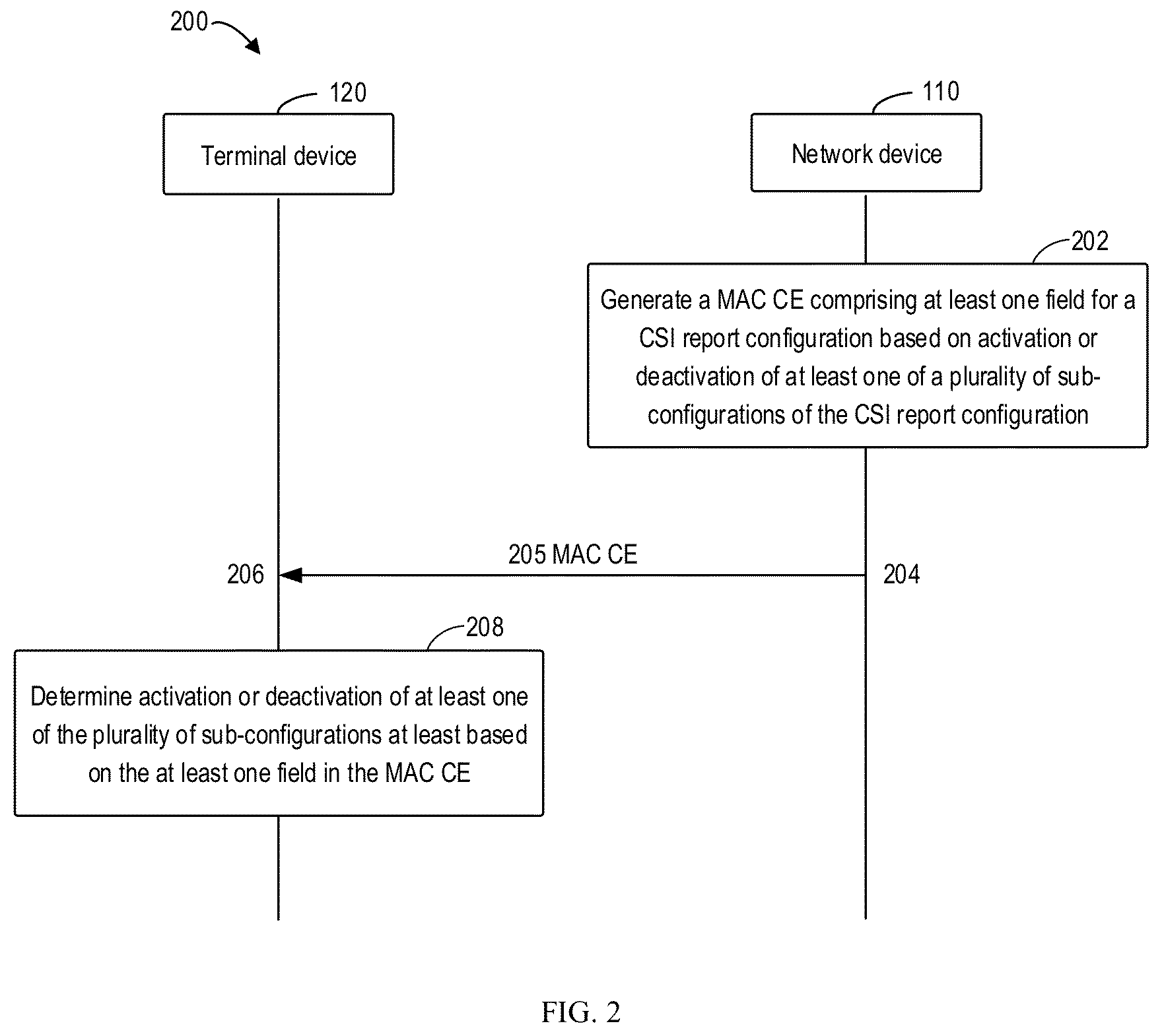 Patent US12621030 Figure 2 – Enhanced CSI reporting activation/deactivation operation