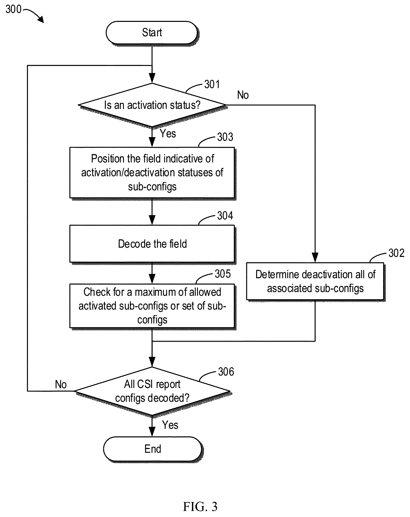Patent US12621030 Figure 3 – Enhanced CSI reporting activation/deactivation operation