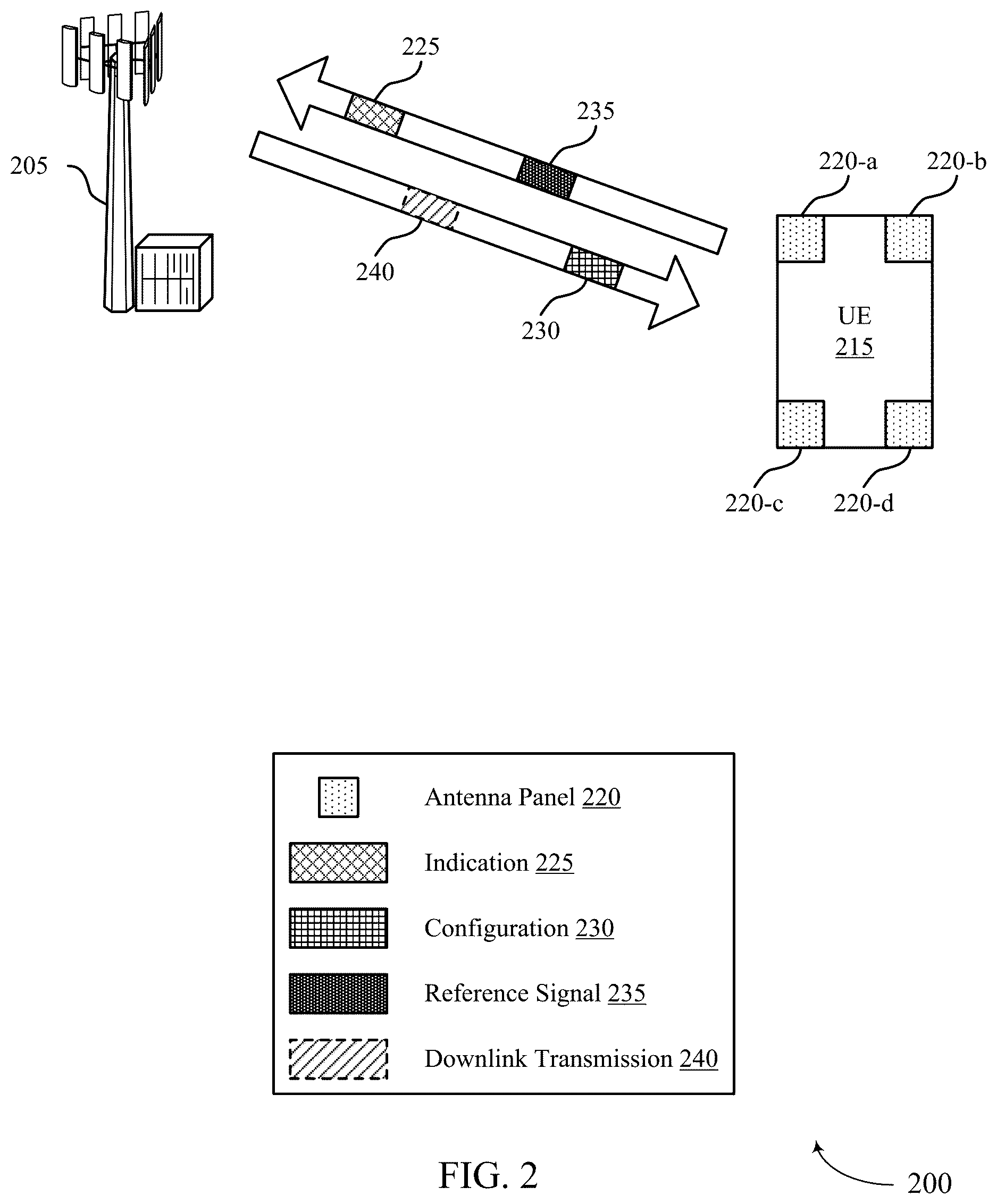 Patent US12621031 Figure 2 – Antenna switching for reference signals