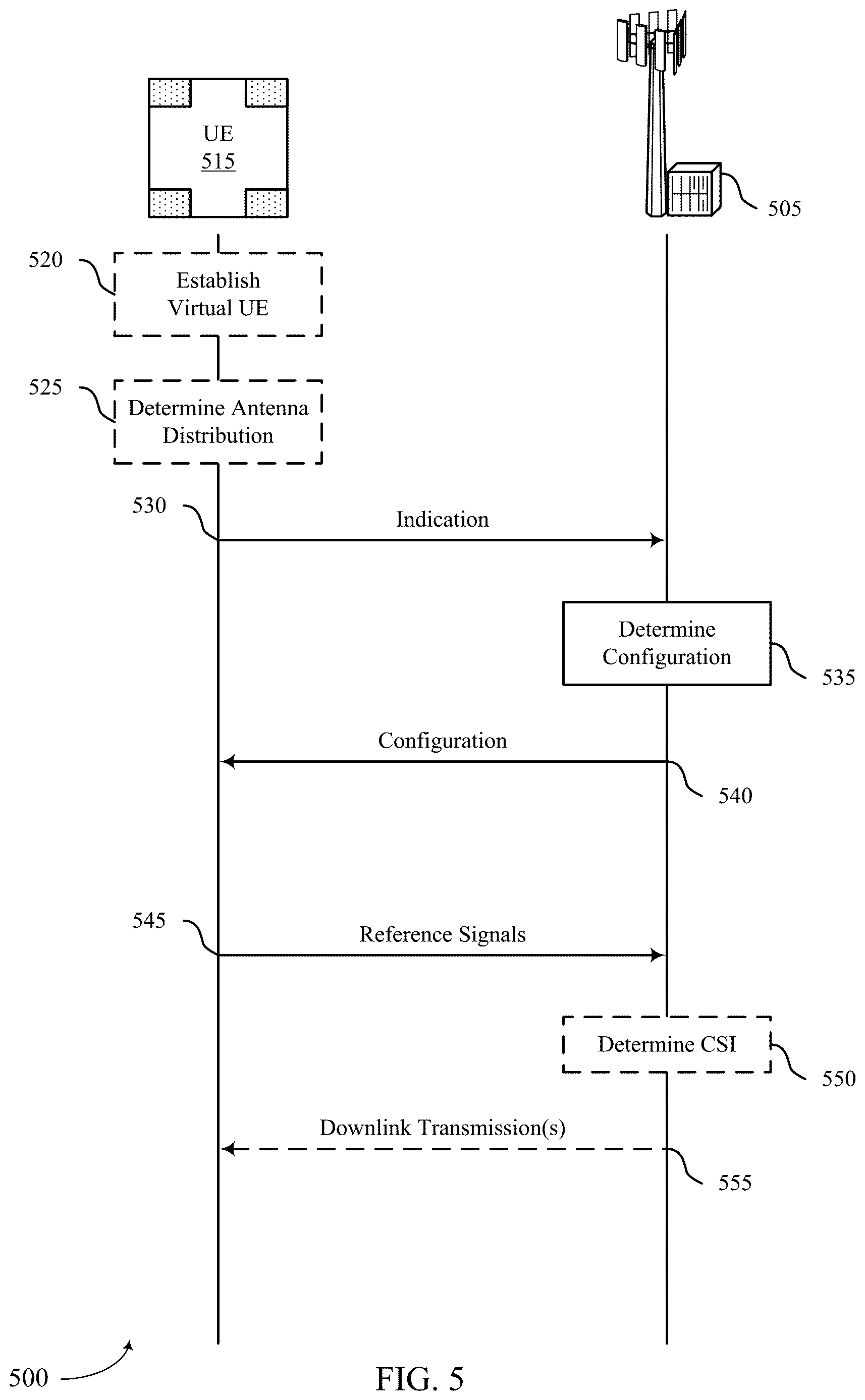 Patent US12621031 Figure 5 – Antenna switching for reference signals