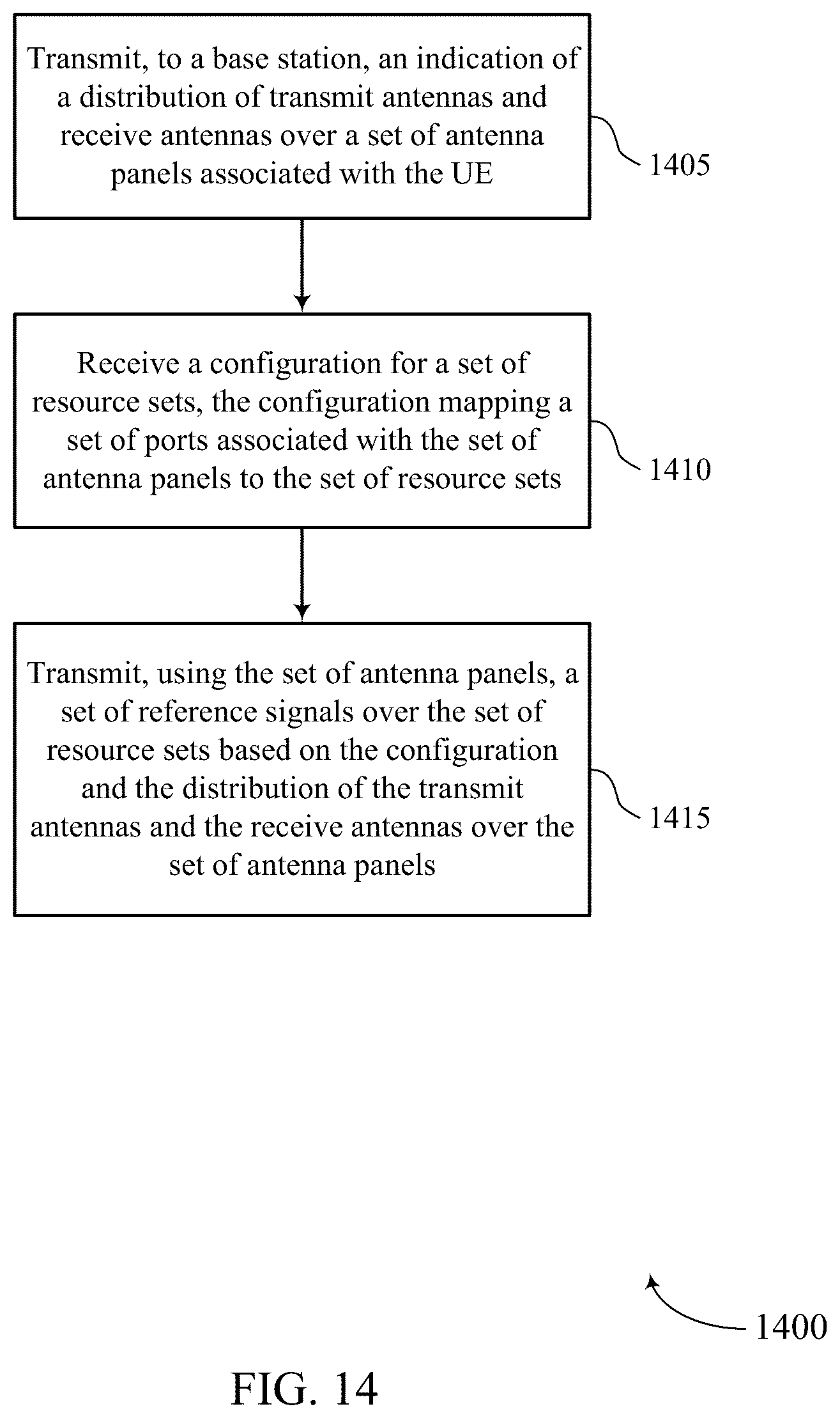 Patent US12621031 Figure 14 – Antenna switching for reference signals