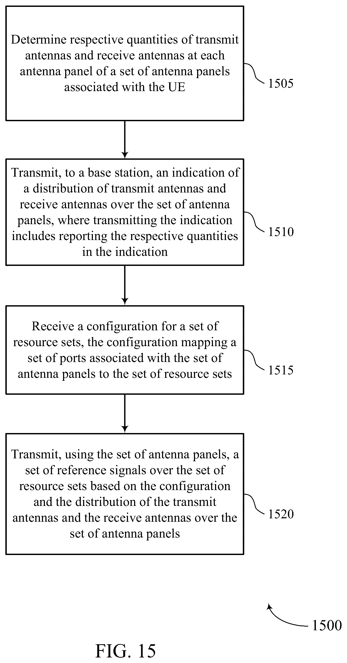 Patent US12621031 Figure 15 – Antenna switching for reference signals