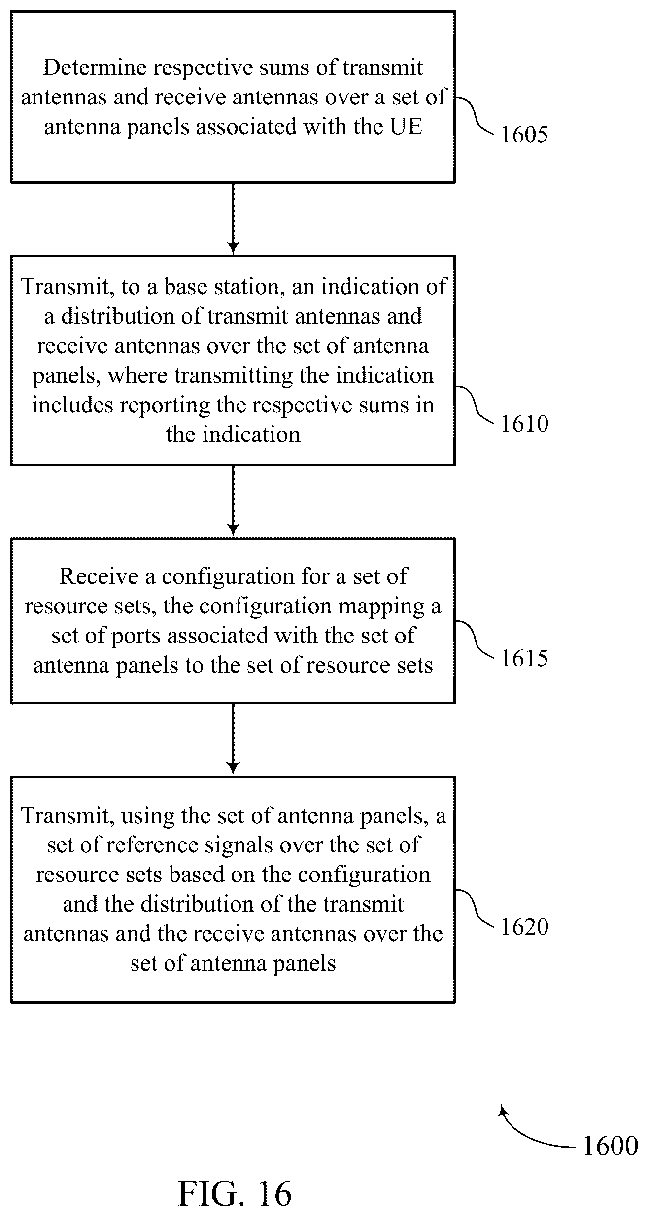 Patent US12621031 Figure 16 – Antenna switching for reference signals