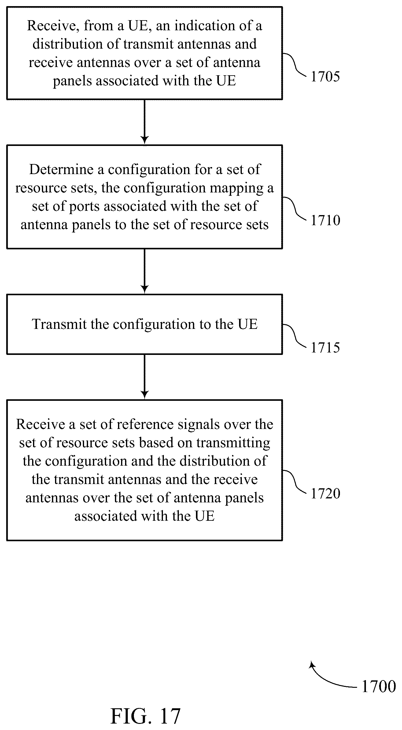 Patent US12621031 Figure 17 – Antenna switching for reference signals