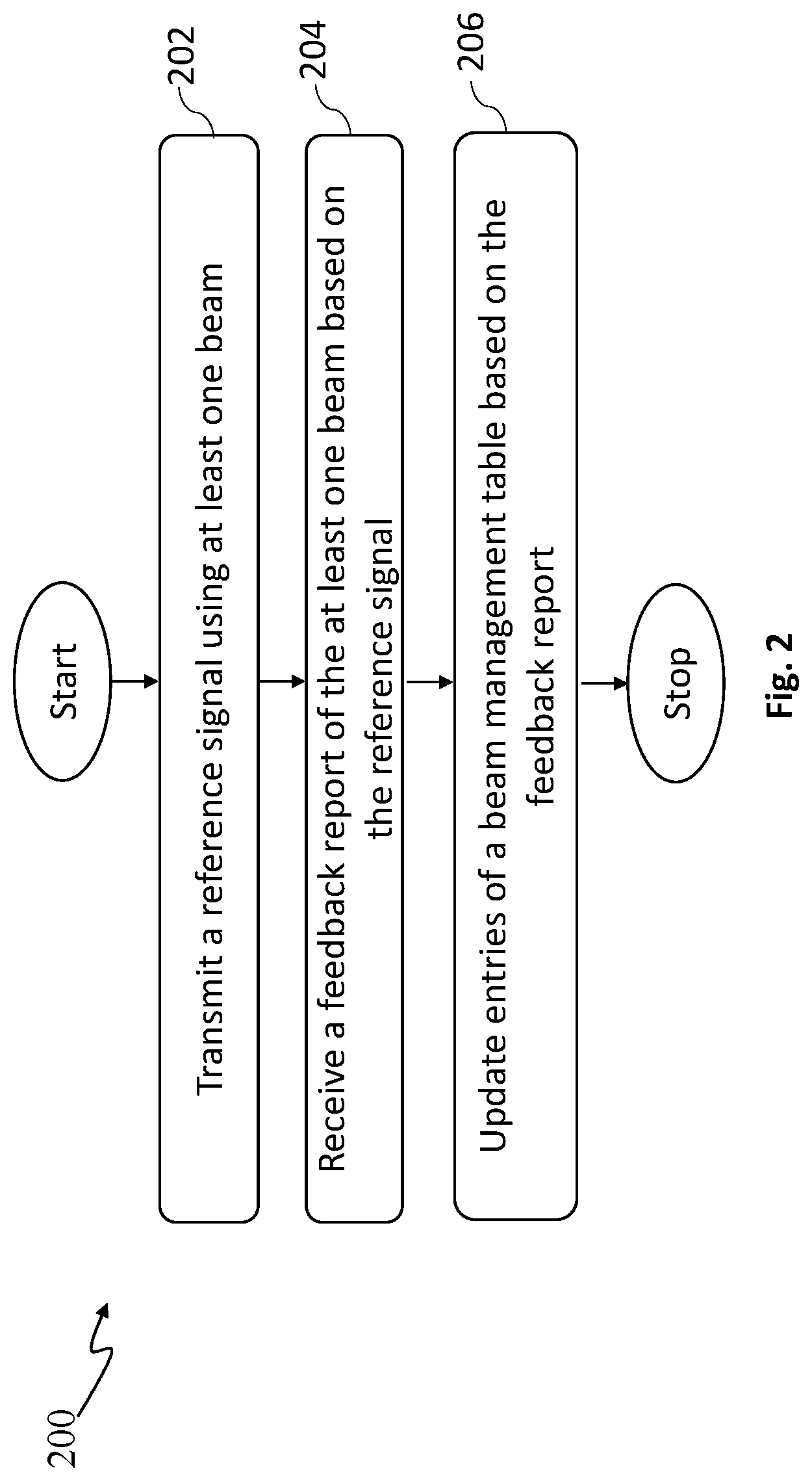 Patent US12621032 Figure 2 – Method for beam management in sidelink communication