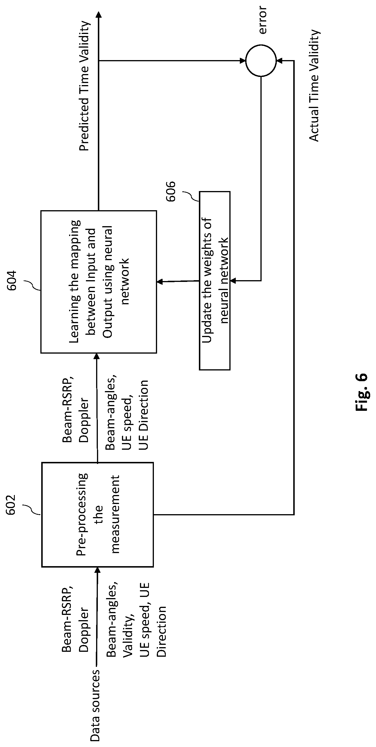 Patent US12621032 Figure 6 – Method for beam management in sidelink communication