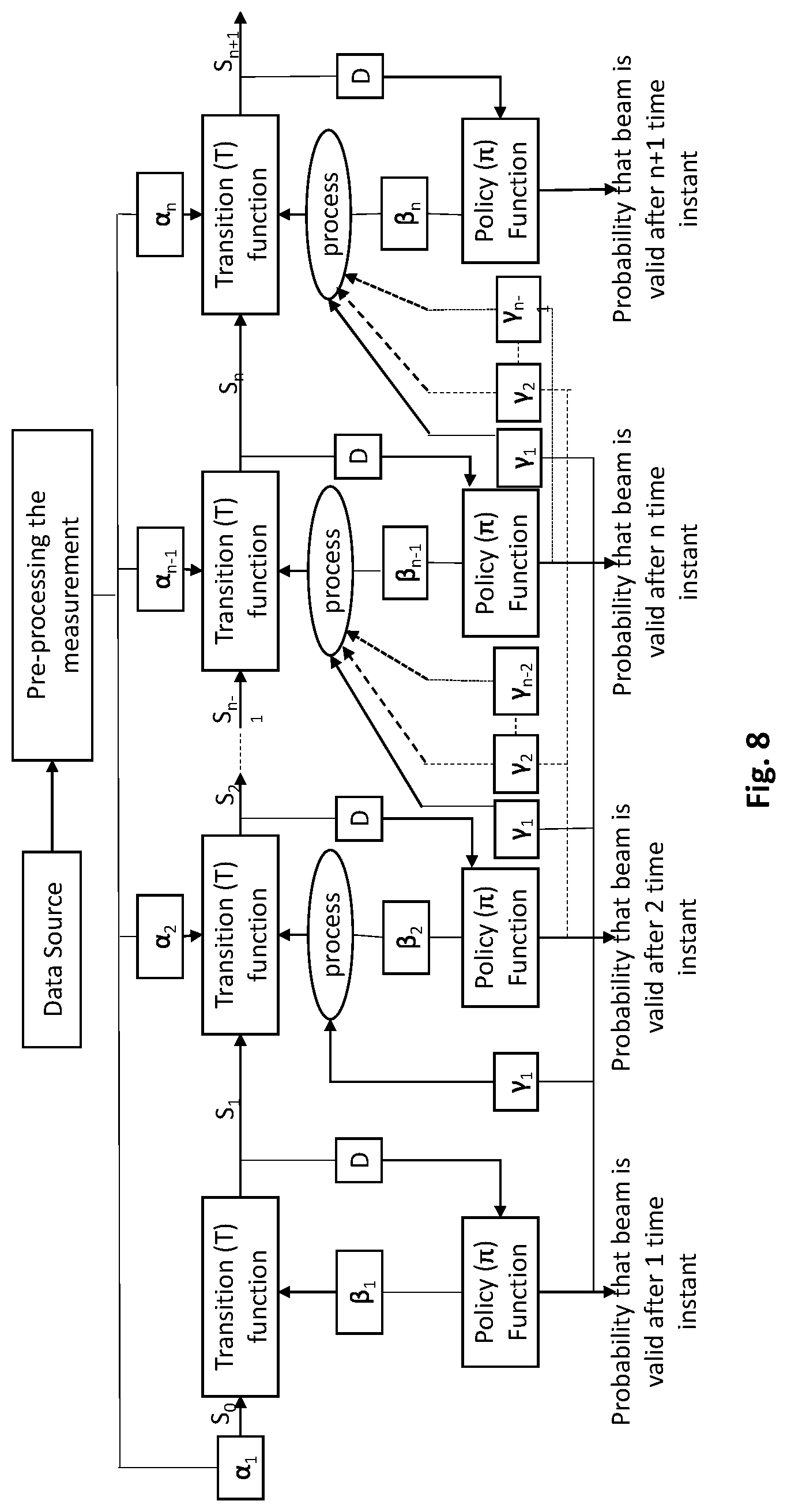 Patent US12621032 Figure 8 – Method for beam management in sidelink communication