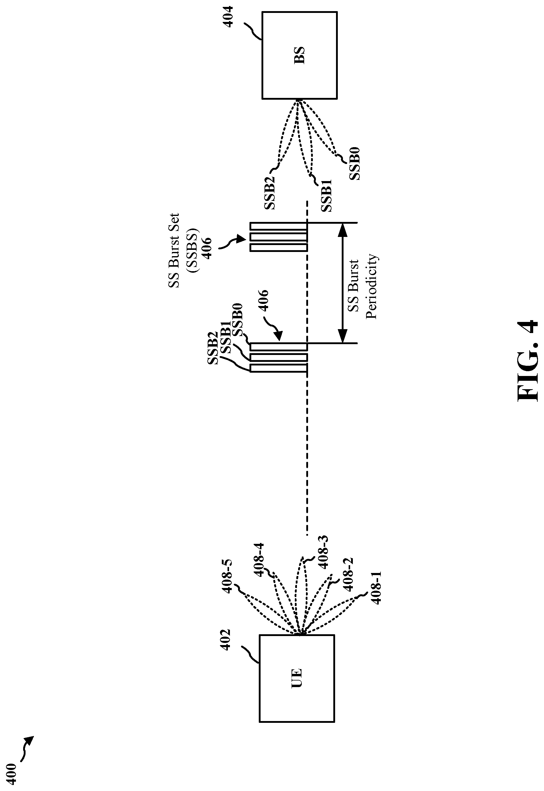Patent US12621034 Figure 4 – One-shot beam management