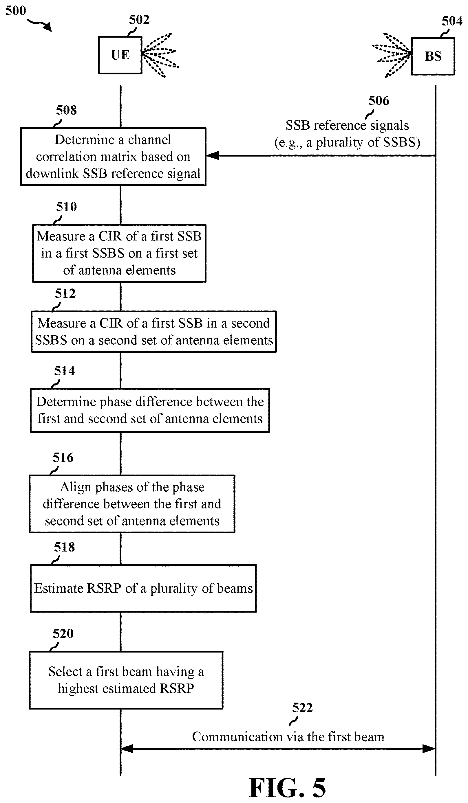 Patent US12621034 Figure 5 – One-shot beam management