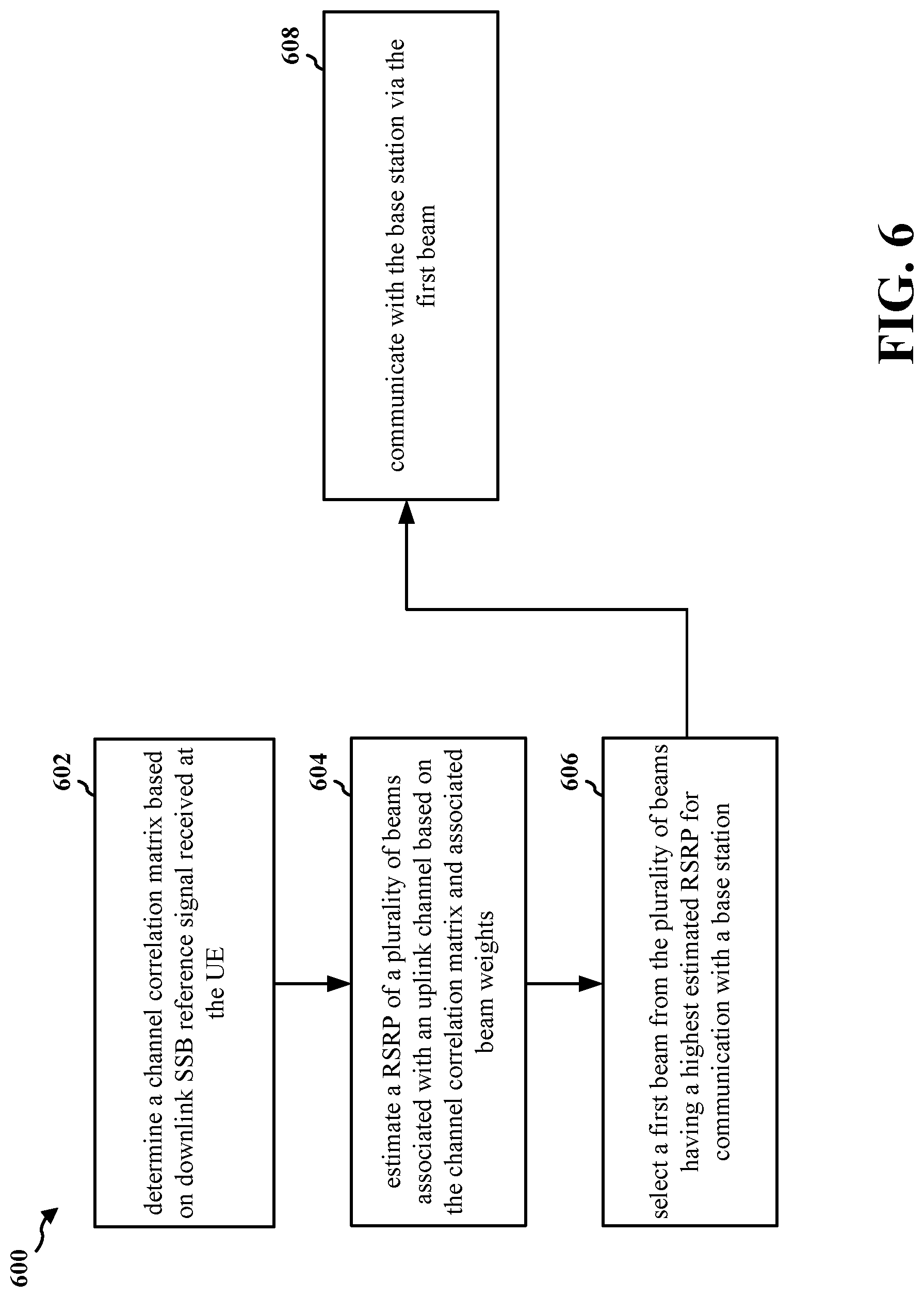 Patent US12621034 Figure 6 – One-shot beam management