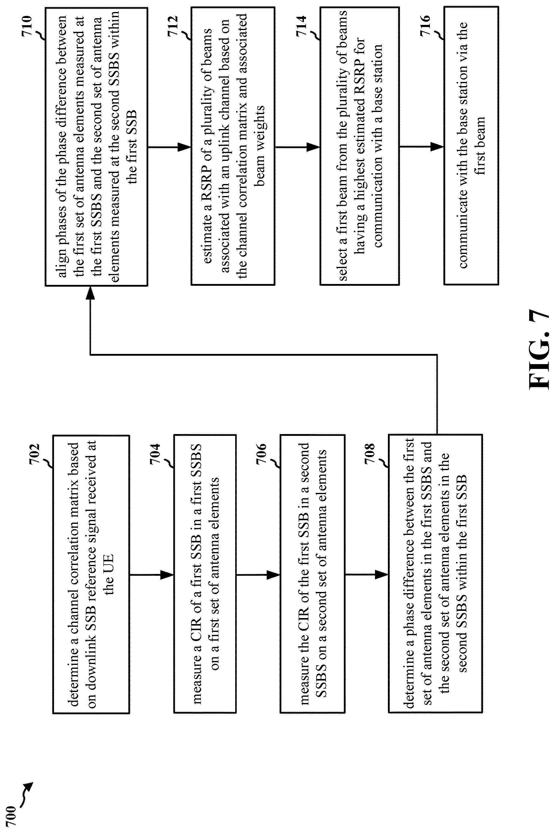 Patent US12621034 Figure 7 – One-shot beam management