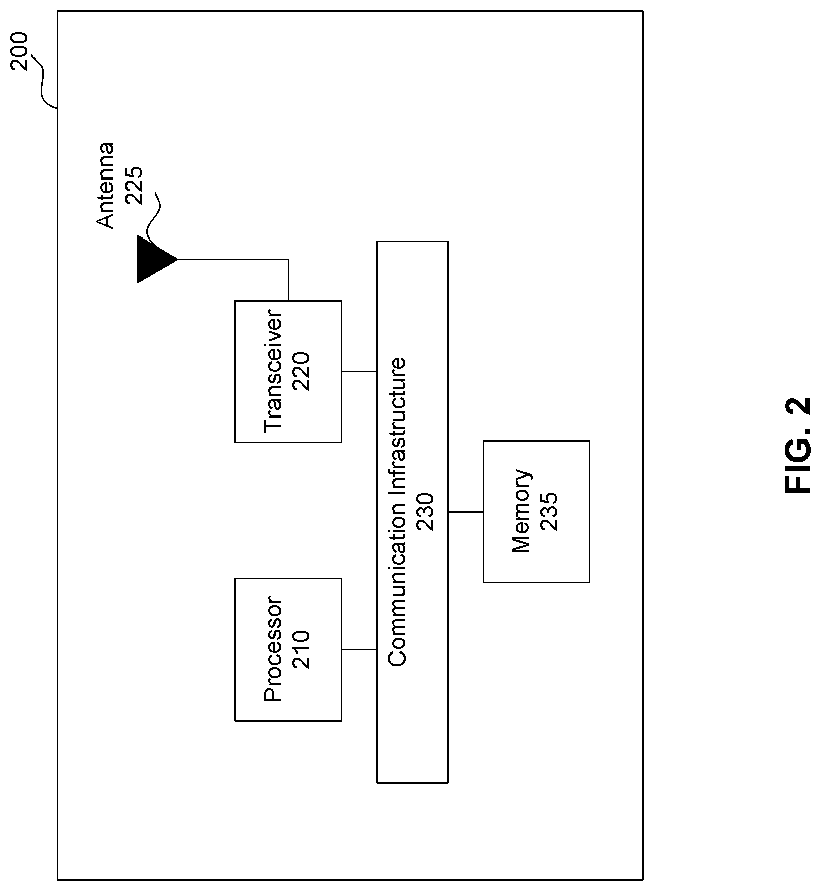 Patent US12621035 Figure 2 – Method for beam switching in mmWave systems