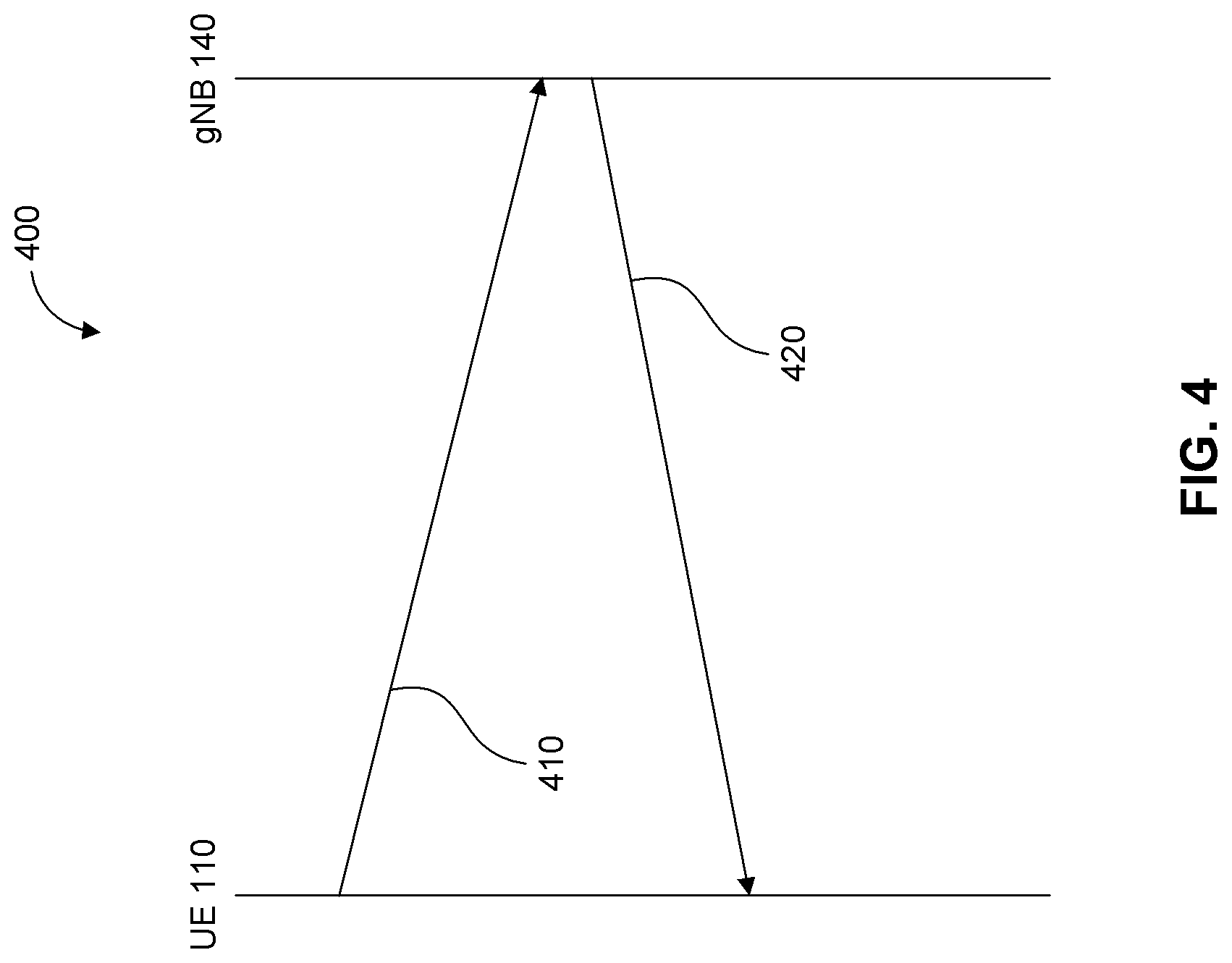 Patent US12621035 Figure 4 – Method for beam switching in mmWave systems
