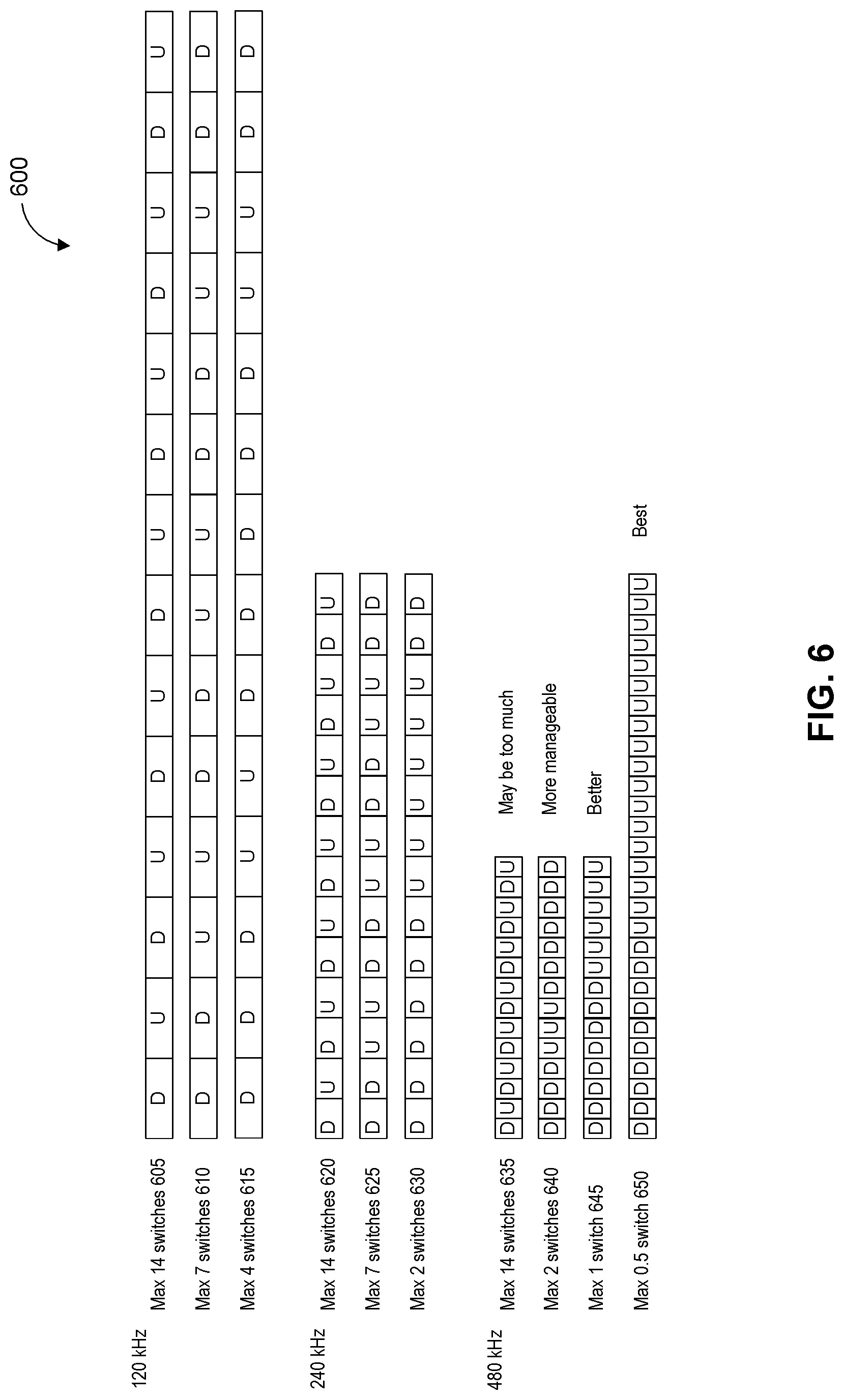 Patent US12621035 Figure 6 – Method for beam switching in mmWave systems