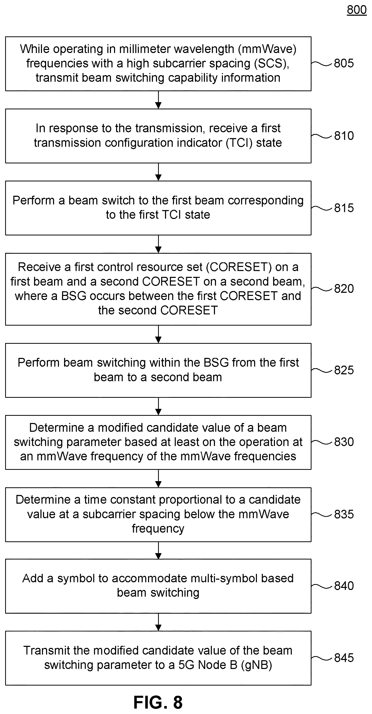 Patent US12621035 Figure 8 – Method for beam switching in mmWave systems
