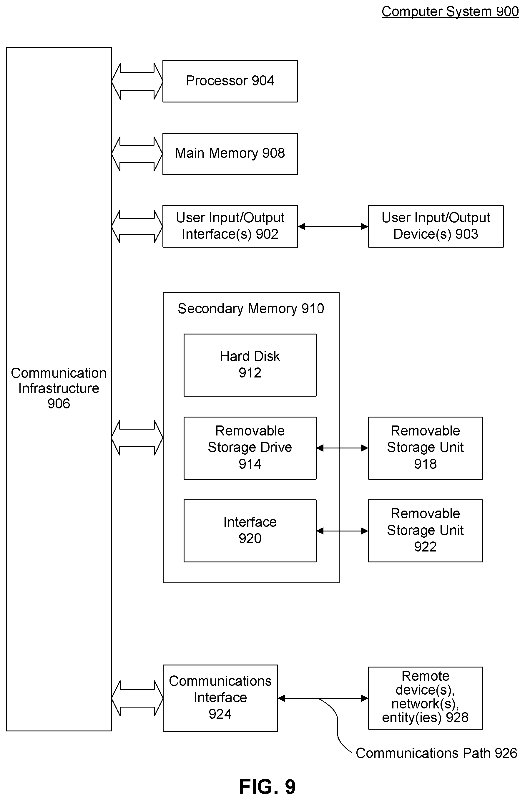 Patent US12621035 Figure 9 – Method for beam switching in mmWave systems