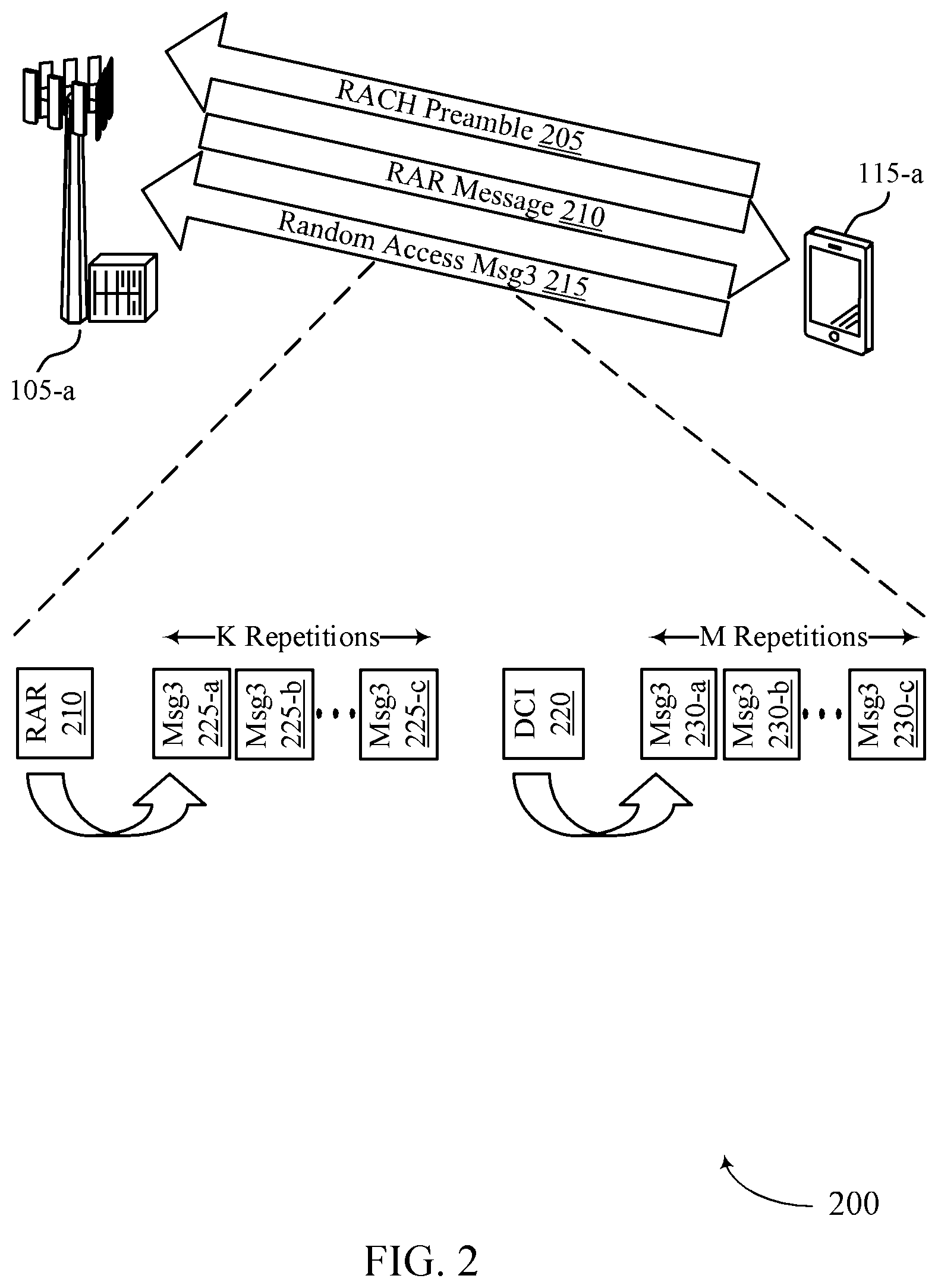 Patent US12621036 Figure 2 – Spatial domain transmission relation considerations for shared channel repetitions