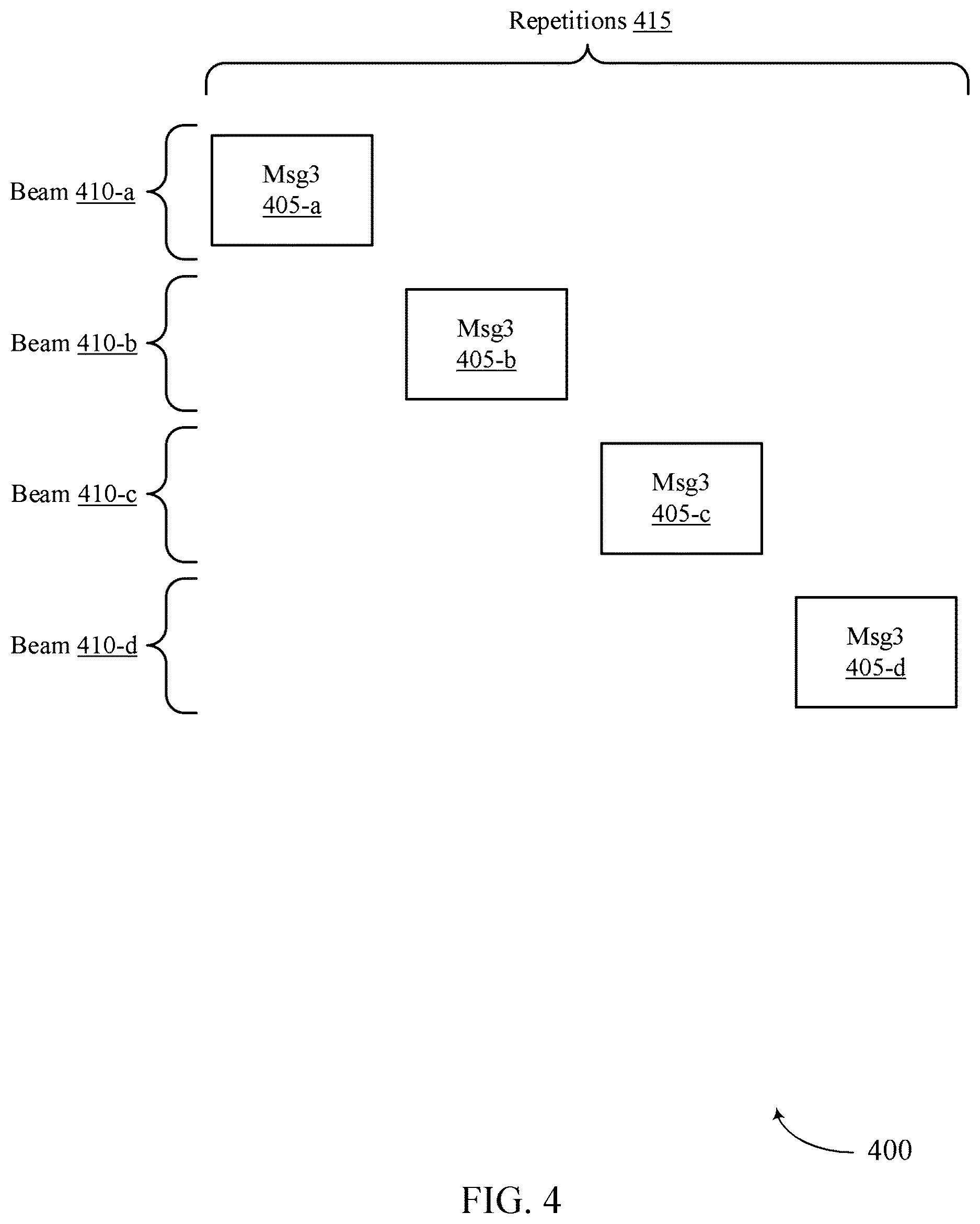 Patent US12621036 Figure 4 – Spatial domain transmission relation considerations for shared channel repetitions