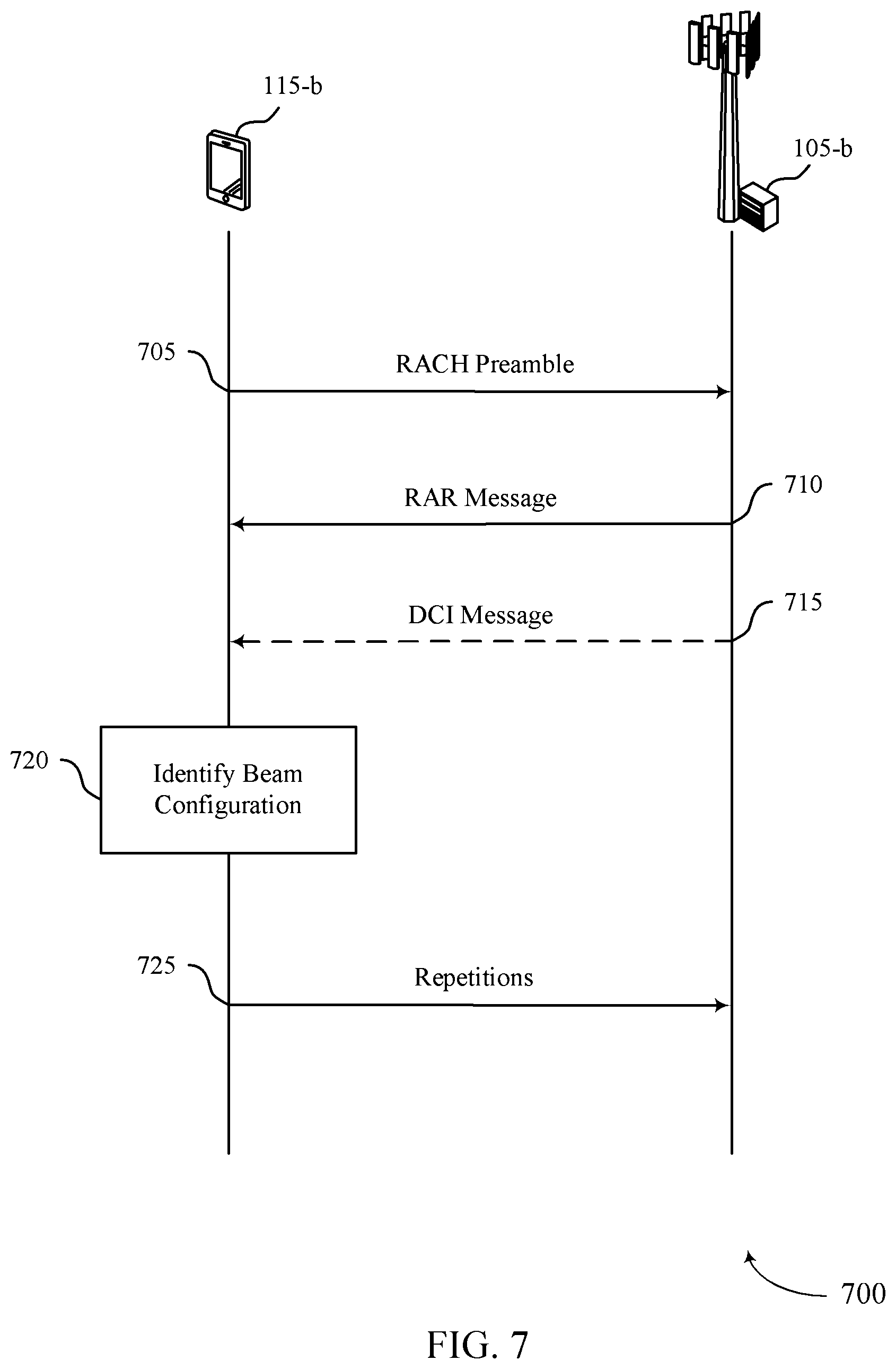 Patent US12621036 Figure 7 – Spatial domain transmission relation considerations for shared channel repetitions