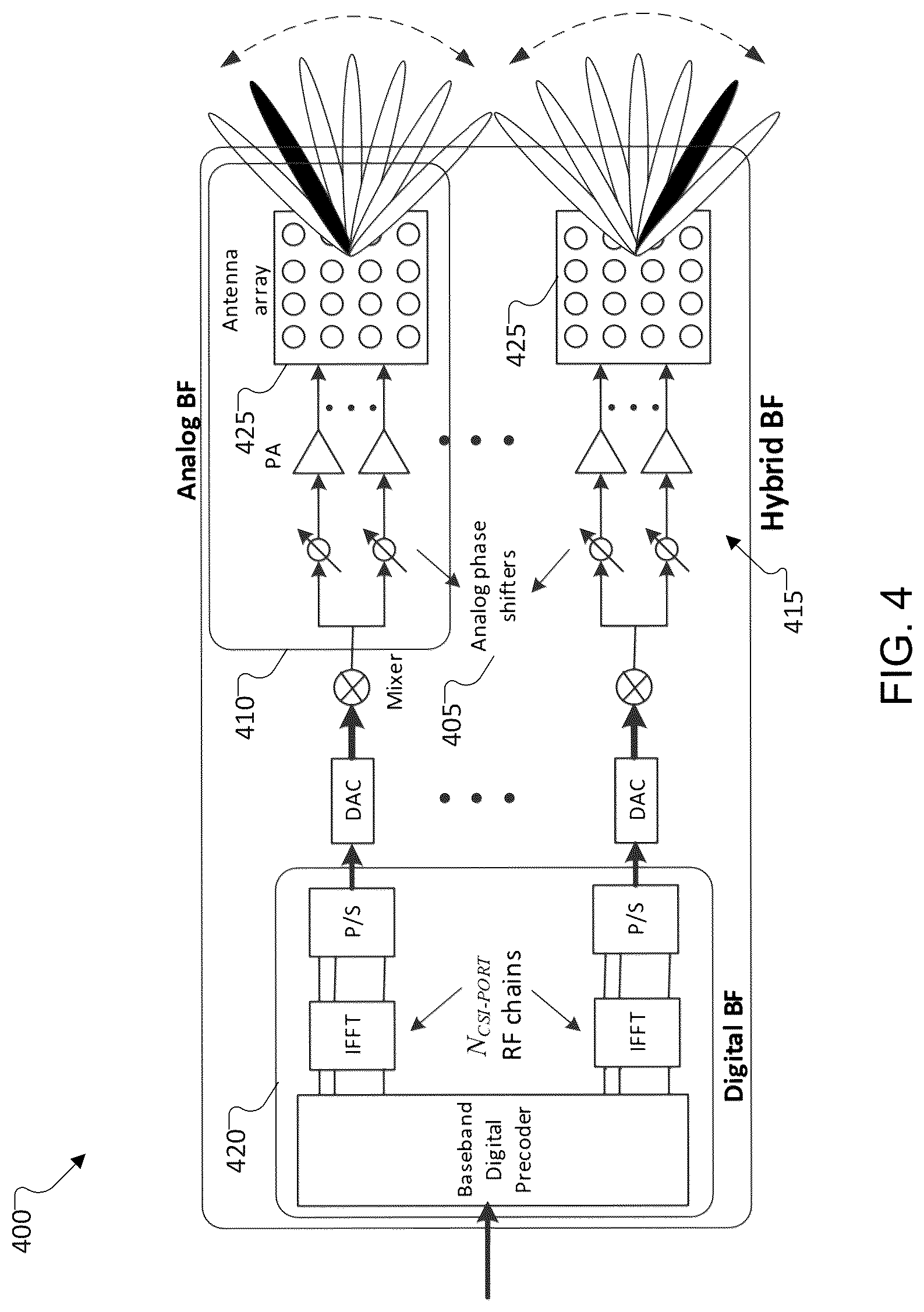 Patent US12621037 Figure 4 – Beam tracking with statistical learning