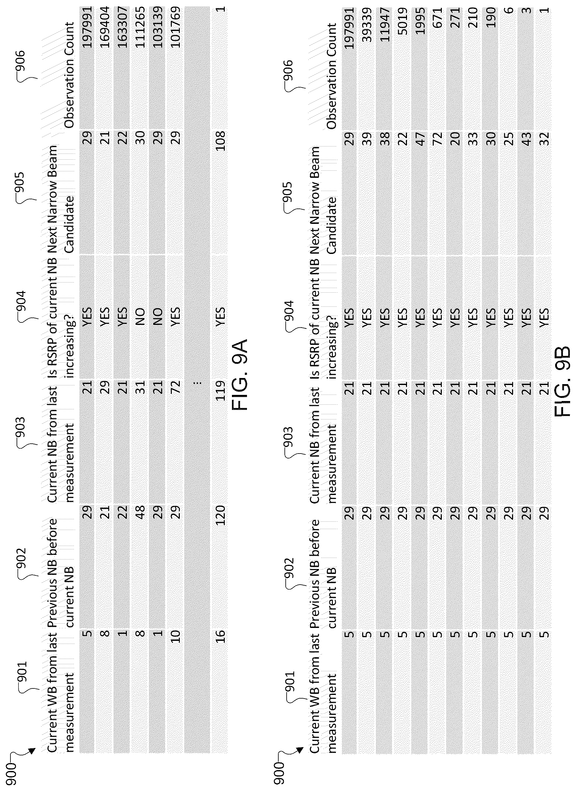Patent US12621037 Figure 9 – Beam tracking with statistical learning