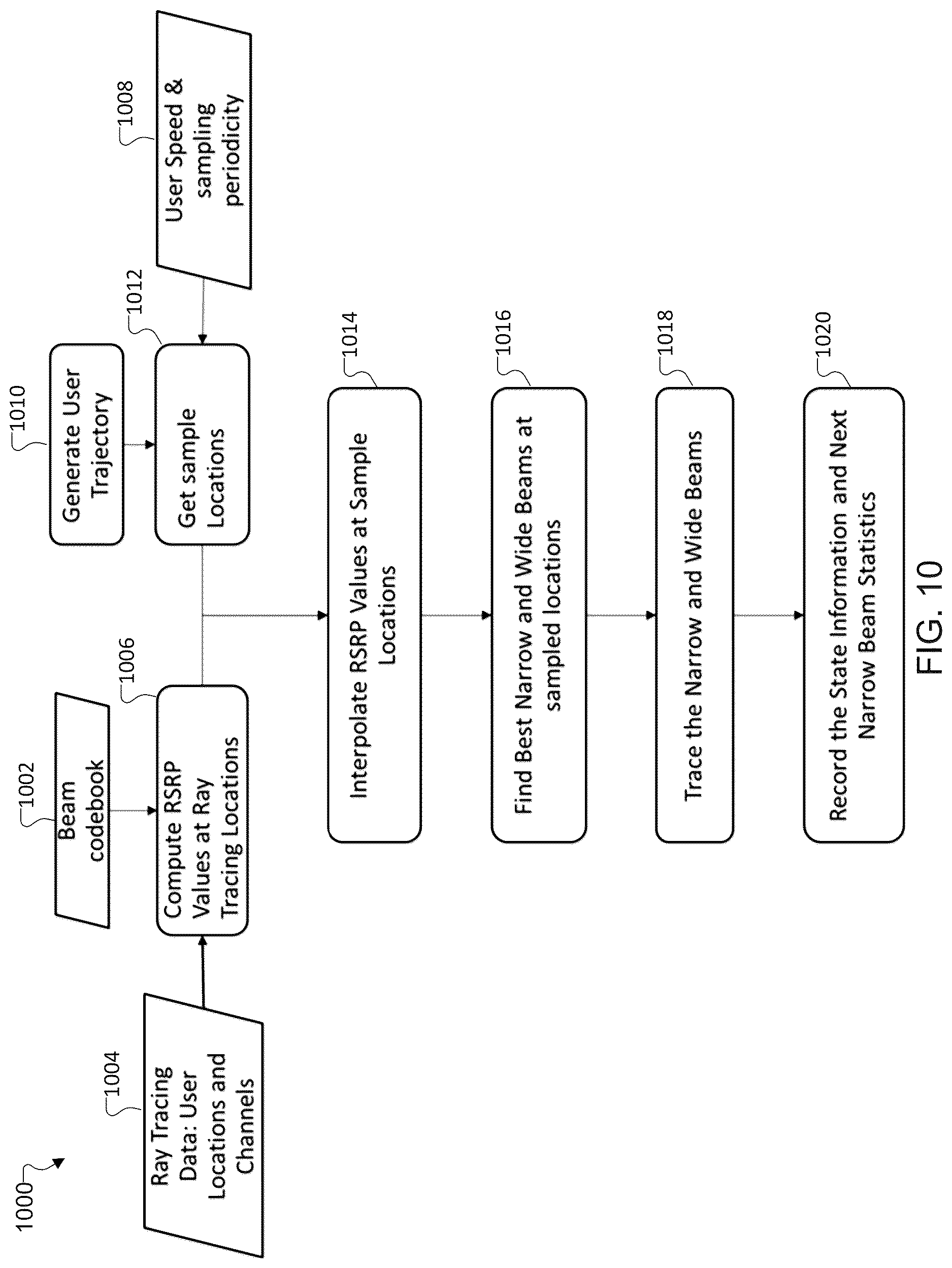 Patent US12621037 Figure 10 – Beam tracking with statistical learning