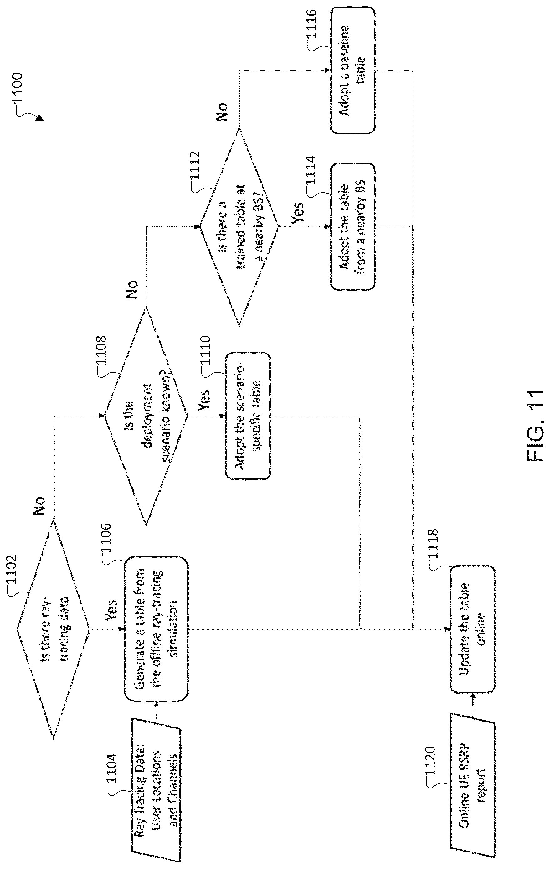 Patent US12621037 Figure 11 – Beam tracking with statistical learning