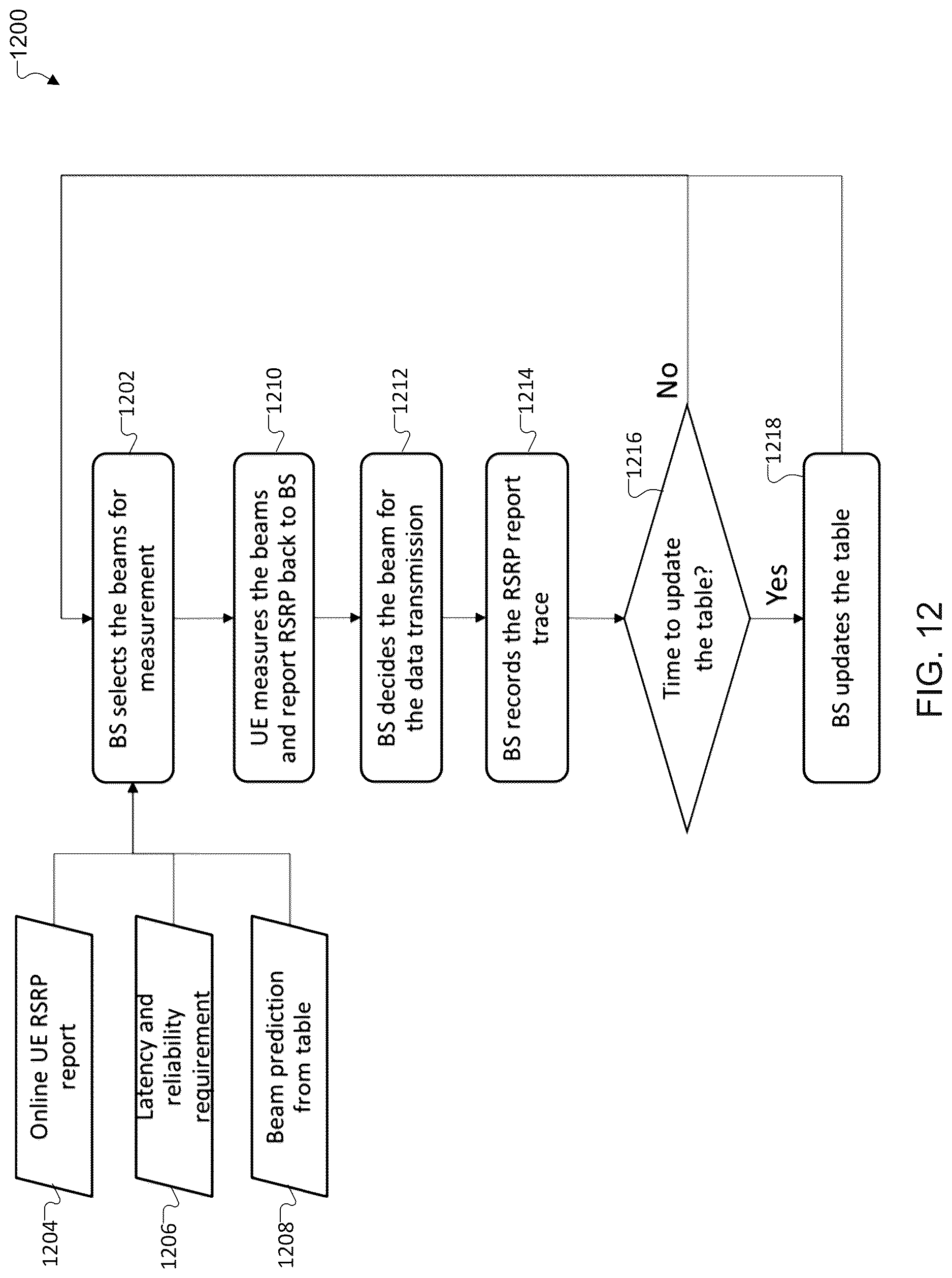Patent US12621037 Figure 12 – Beam tracking with statistical learning