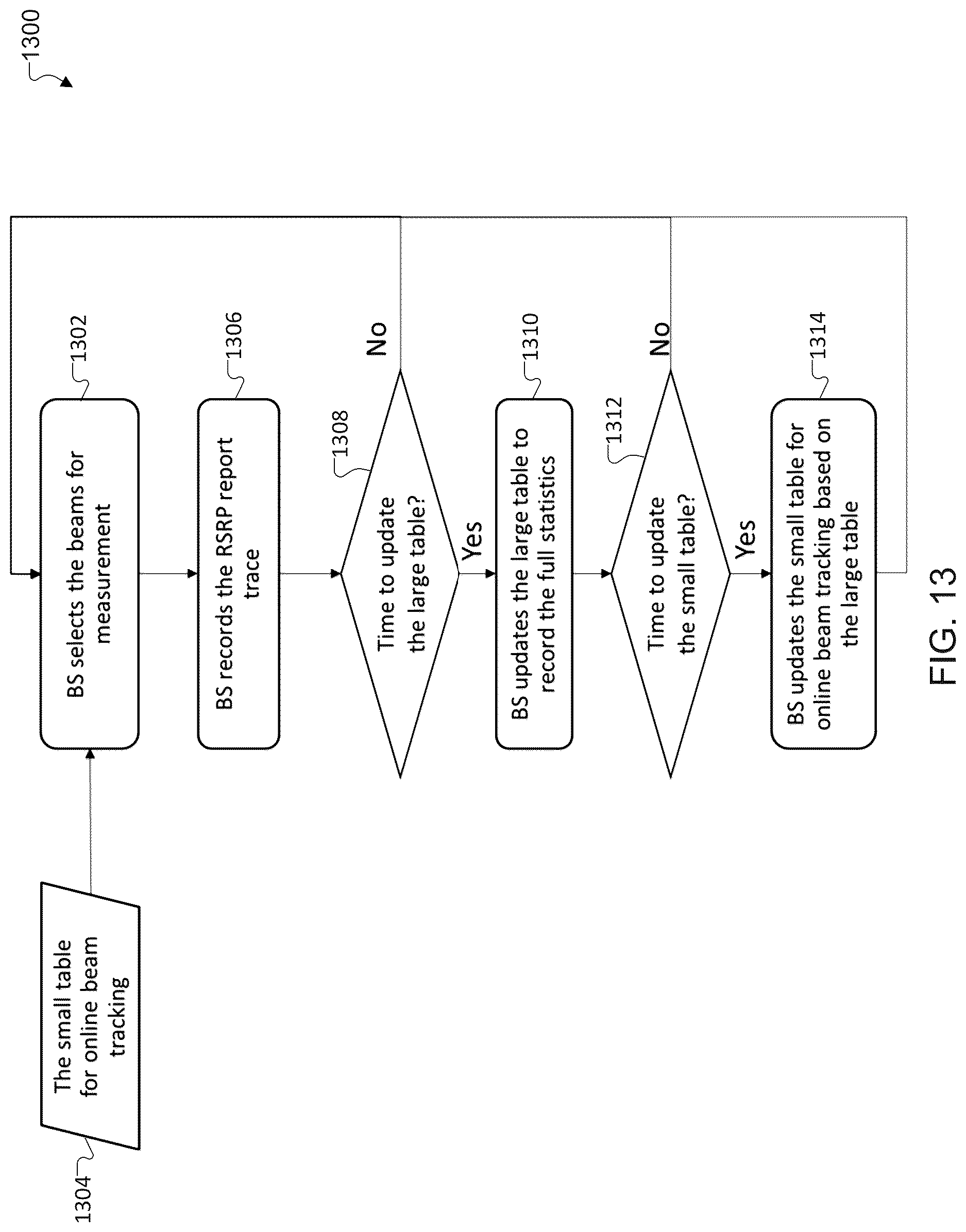 Patent US12621037 Figure 13 – Beam tracking with statistical learning