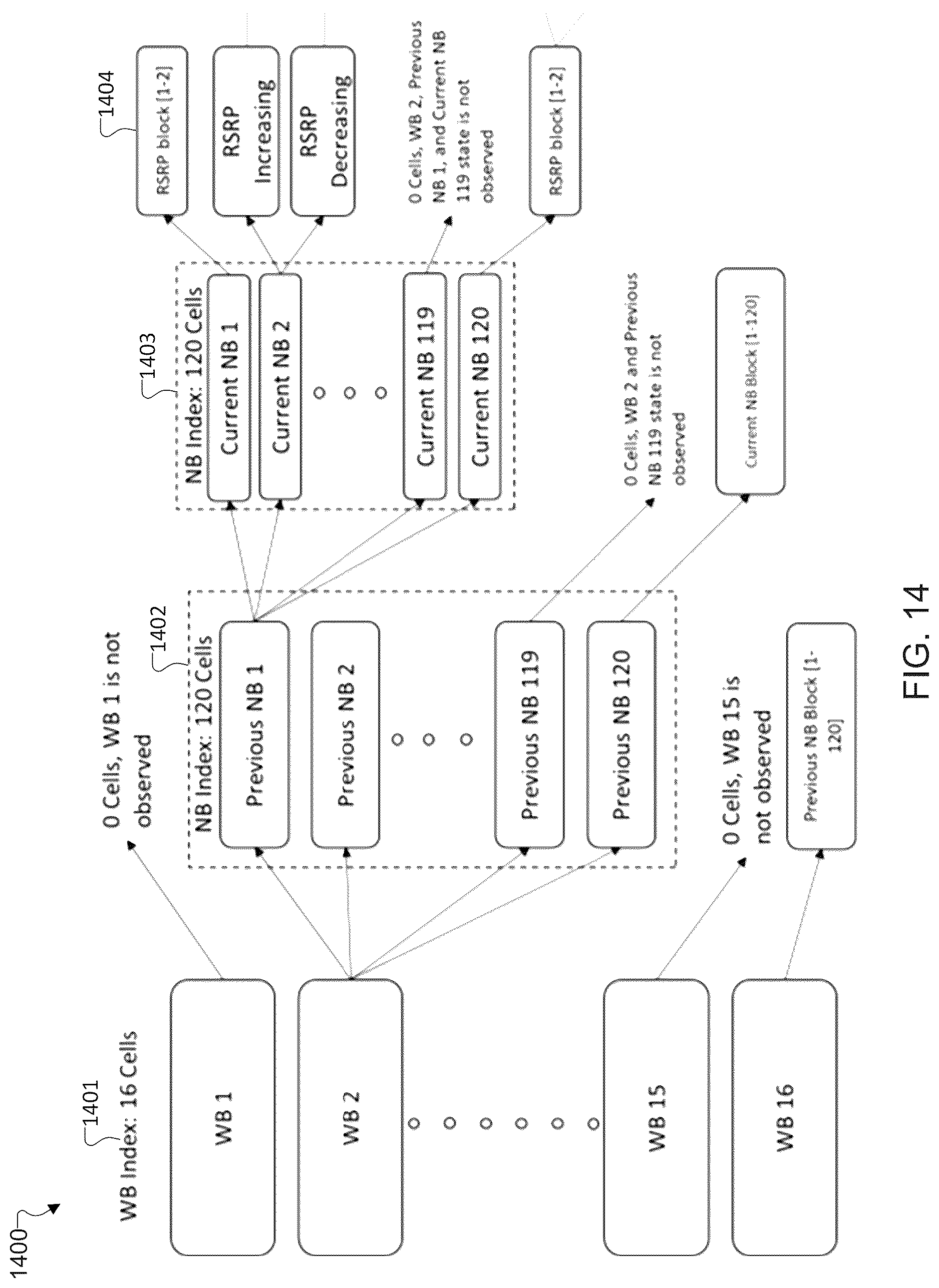 Patent US12621037 Figure 14 – Beam tracking with statistical learning