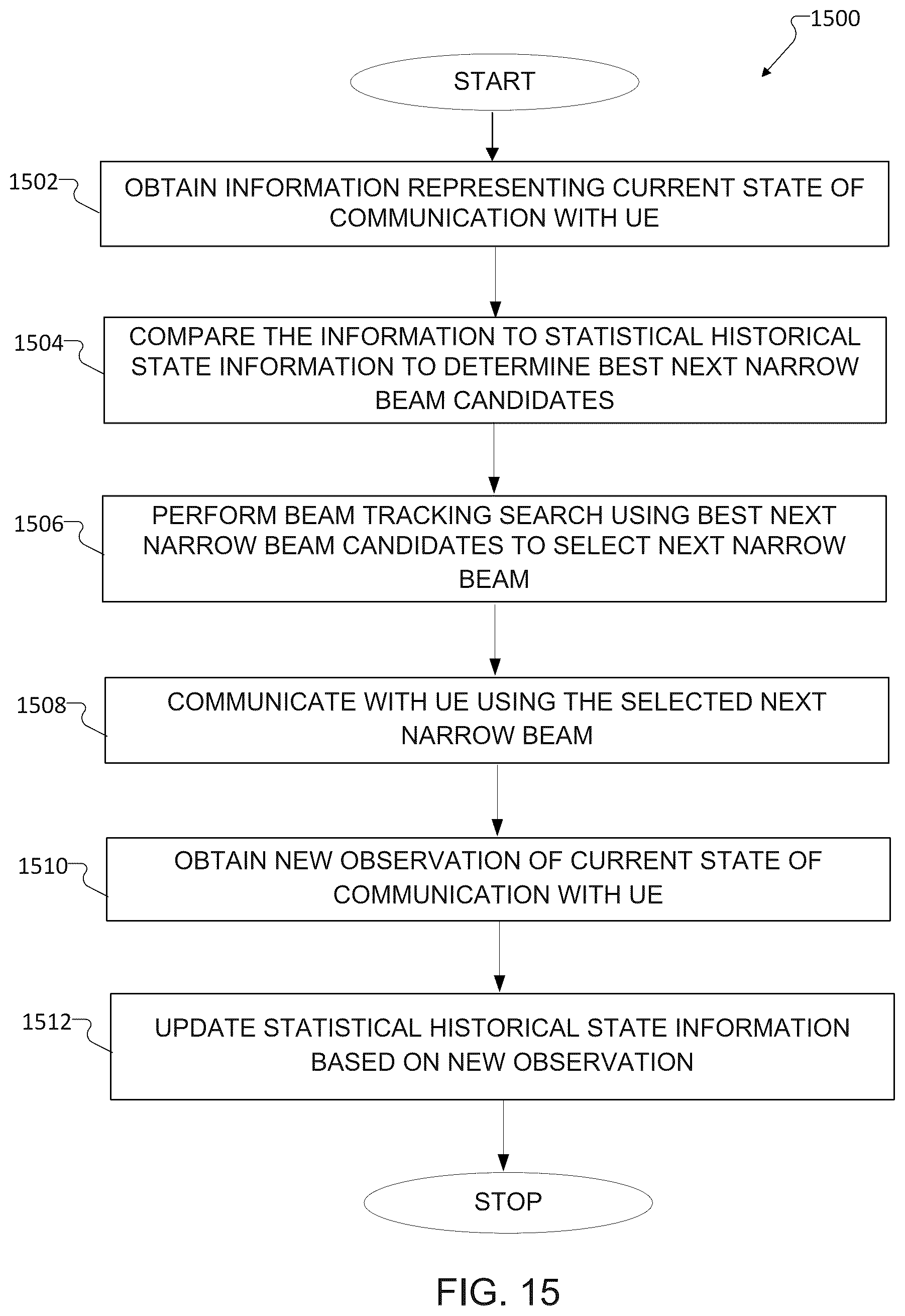 Patent US12621037 Figure 15 – Beam tracking with statistical learning