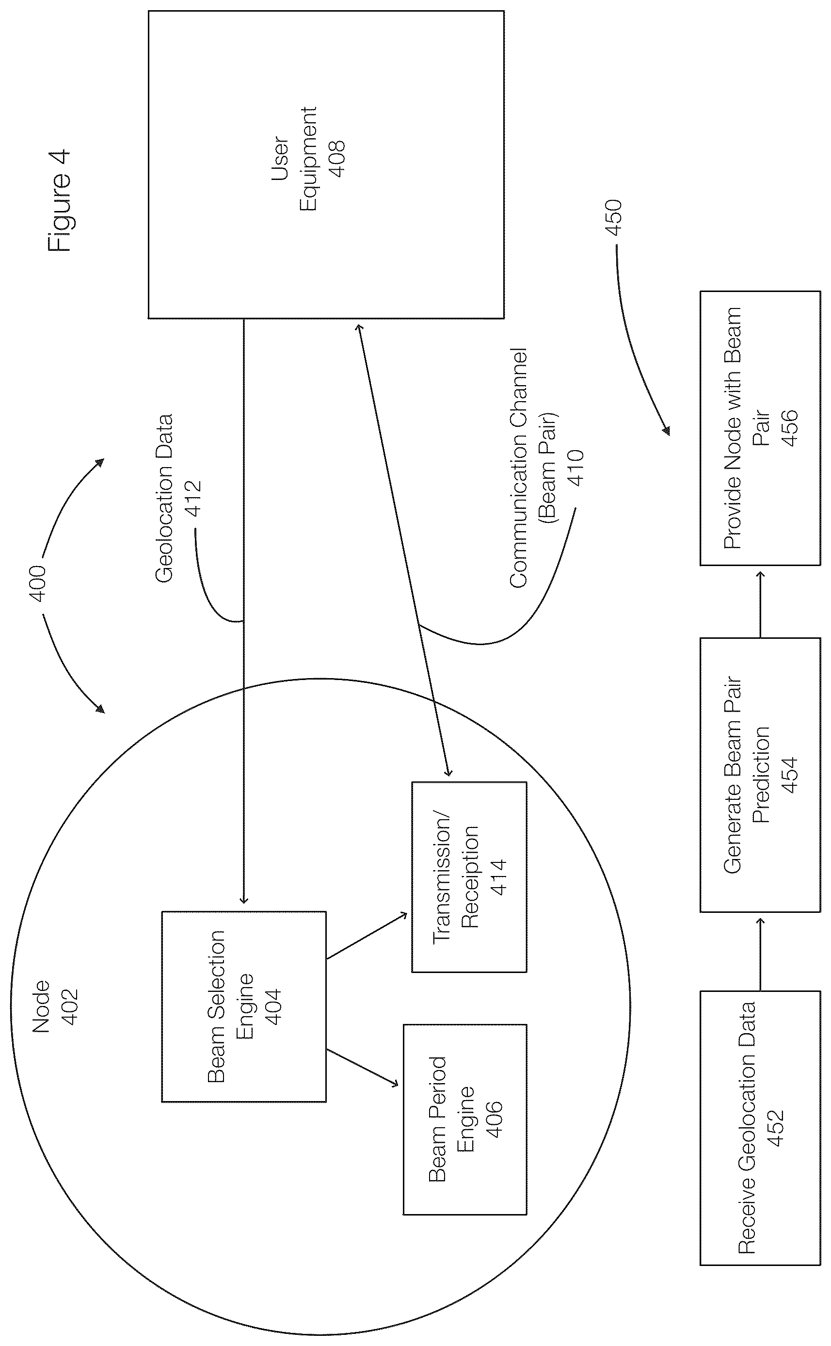 Patent US12621038 Figure 4 – Optimizing beam-search time and beam selection in wireless networks