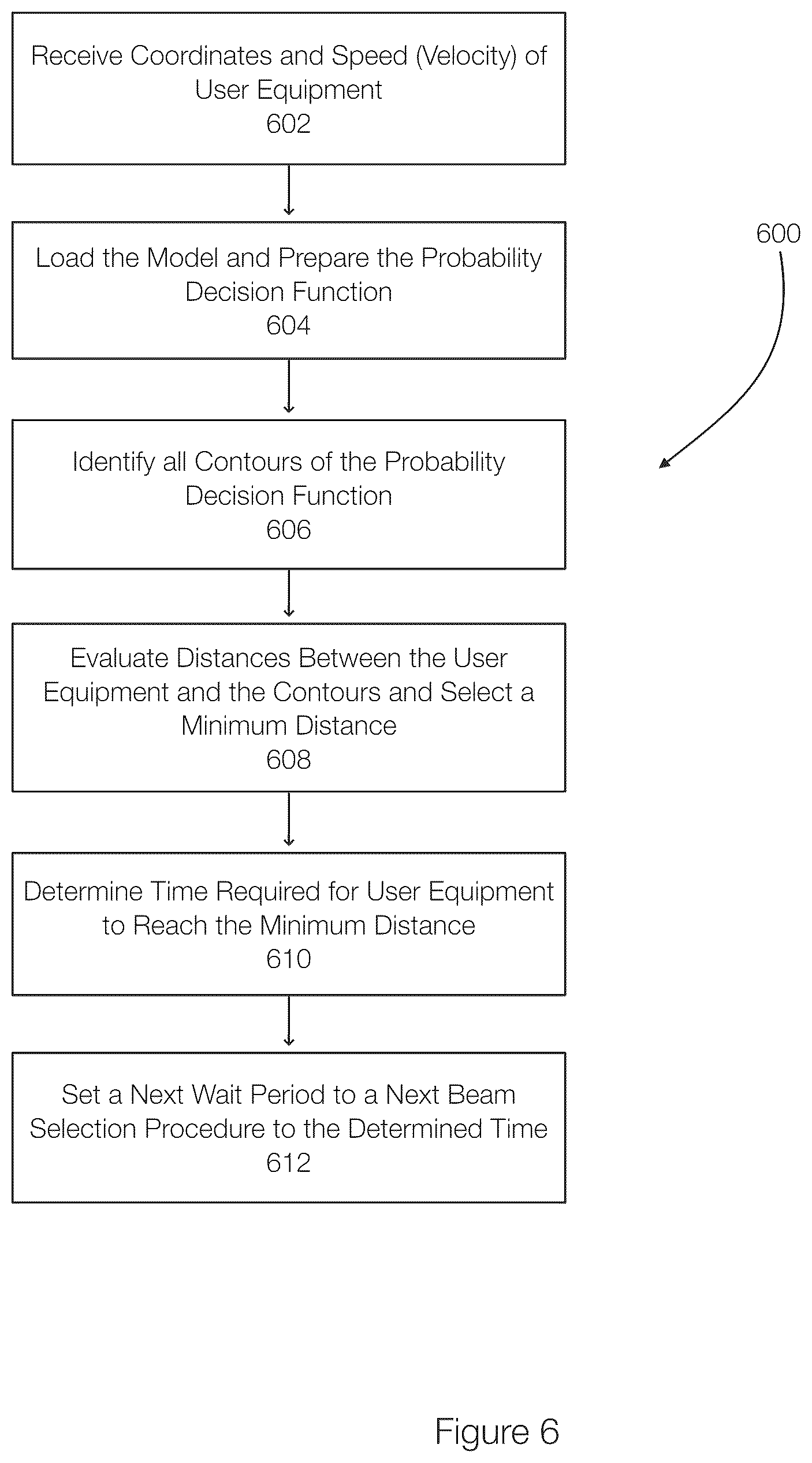 Patent US12621038 Figure 6 – Optimizing beam-search time and beam selection in wireless networks
