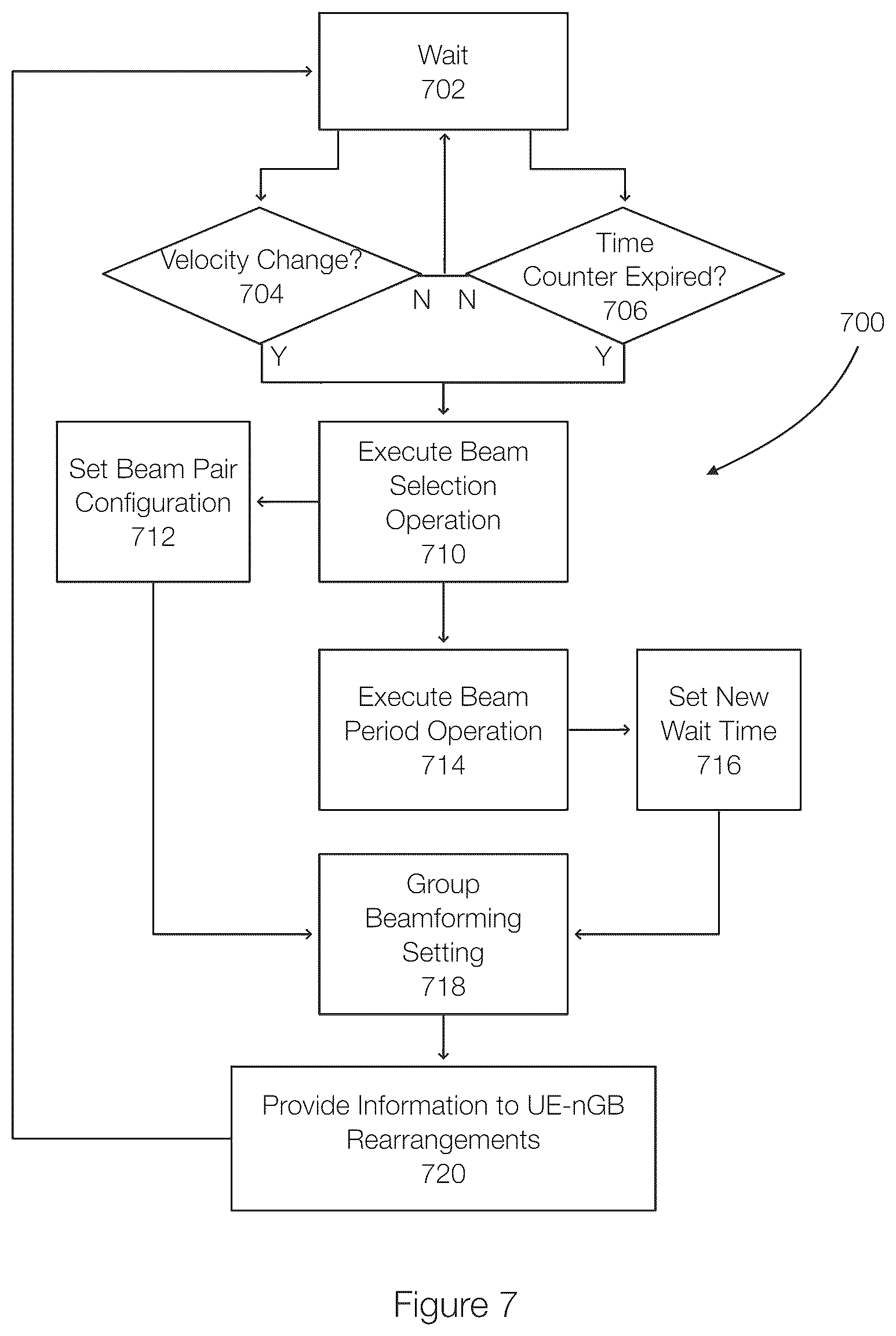 Patent US12621038 Figure 7 – Optimizing beam-search time and beam selection in wireless networks