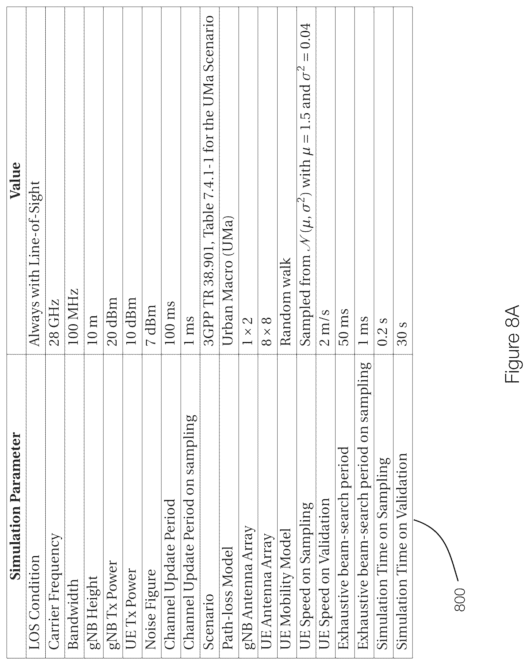 Patent US12621038 Figure 8 – Optimizing beam-search time and beam selection in wireless networks