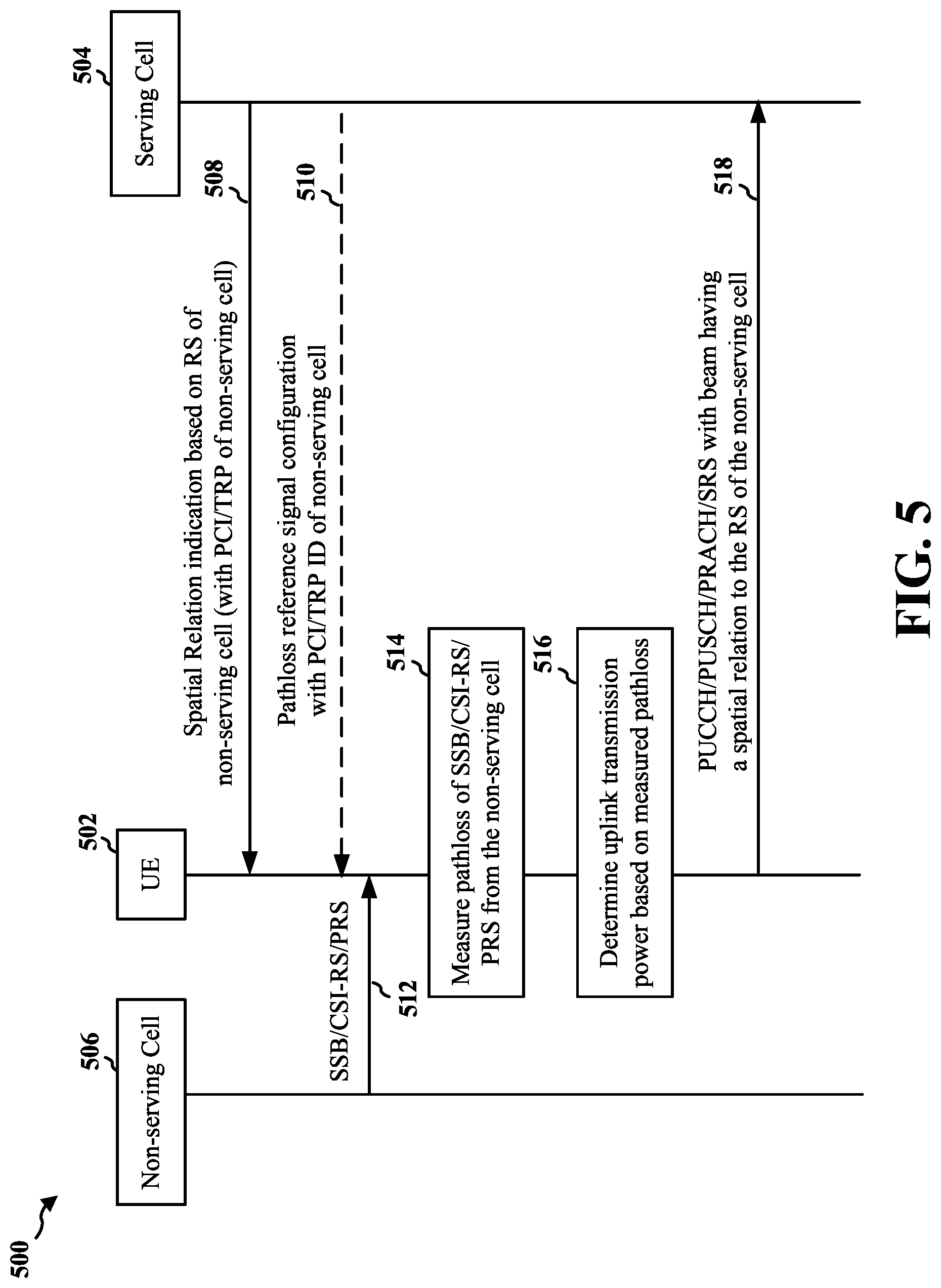 Patent US12621039 Figure 5 – Cell identifier for PUCCH/PUSCH pathloss reference or beam reference signal