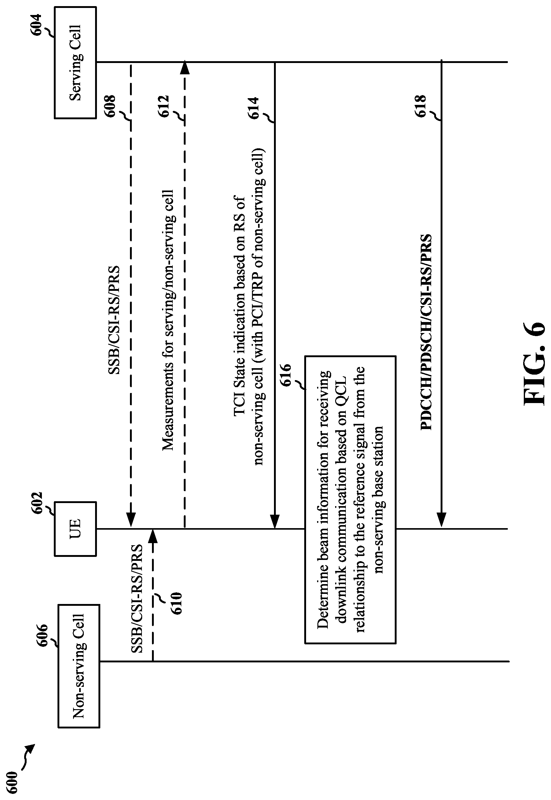 Patent US12621039 Figure 6 – Cell identifier for PUCCH/PUSCH pathloss reference or beam reference signal