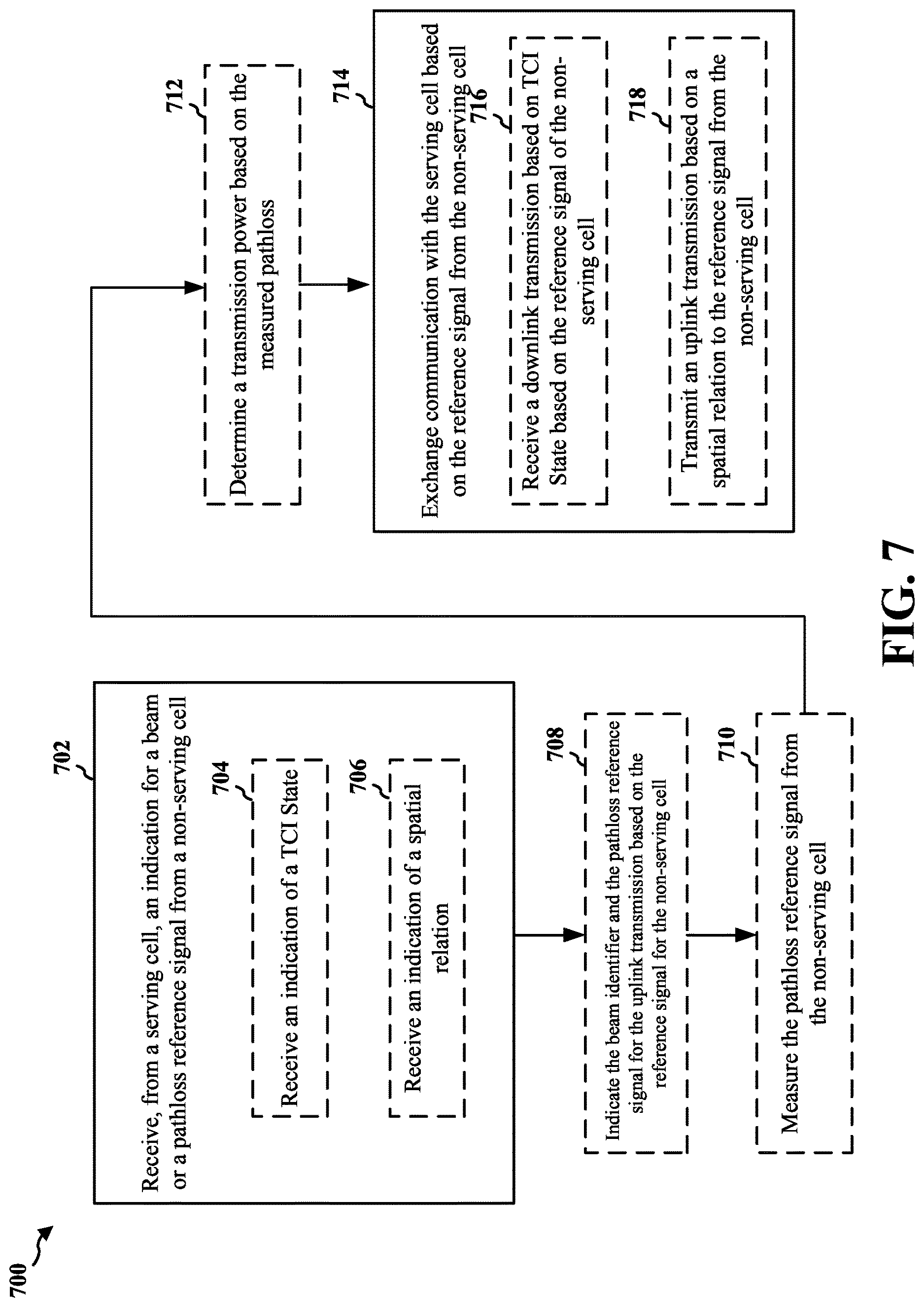 Patent US12621039 Figure 7 – Cell identifier for PUCCH/PUSCH pathloss reference or beam reference signal