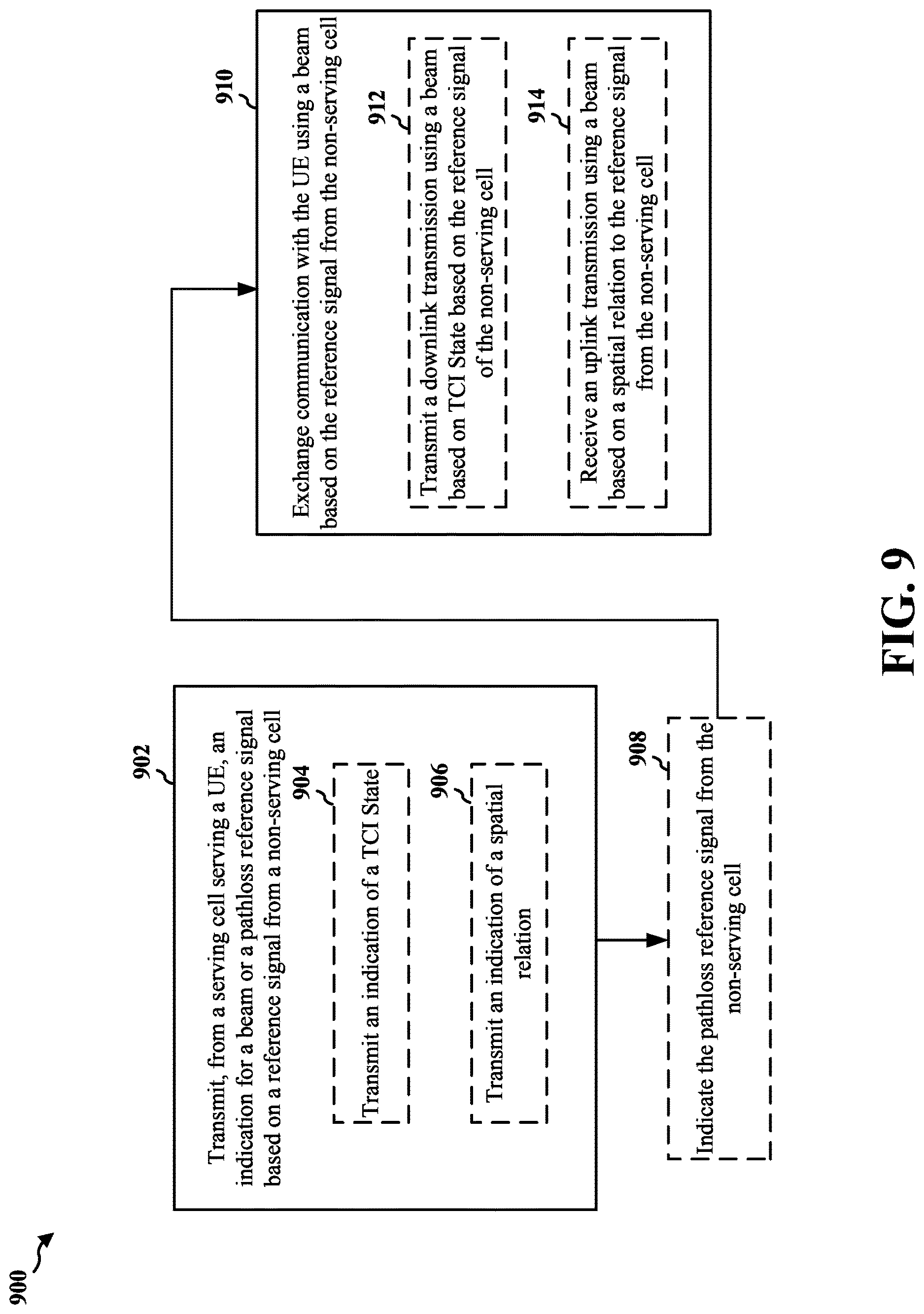 Patent US12621039 Figure 9 – Cell identifier for PUCCH/PUSCH pathloss reference or beam reference signal