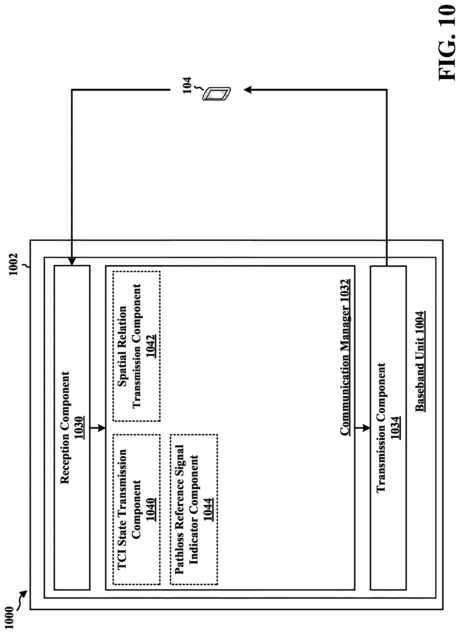 Patent US12621039 Figure 10 – Cell identifier for PUCCH/PUSCH pathloss reference or beam reference signal