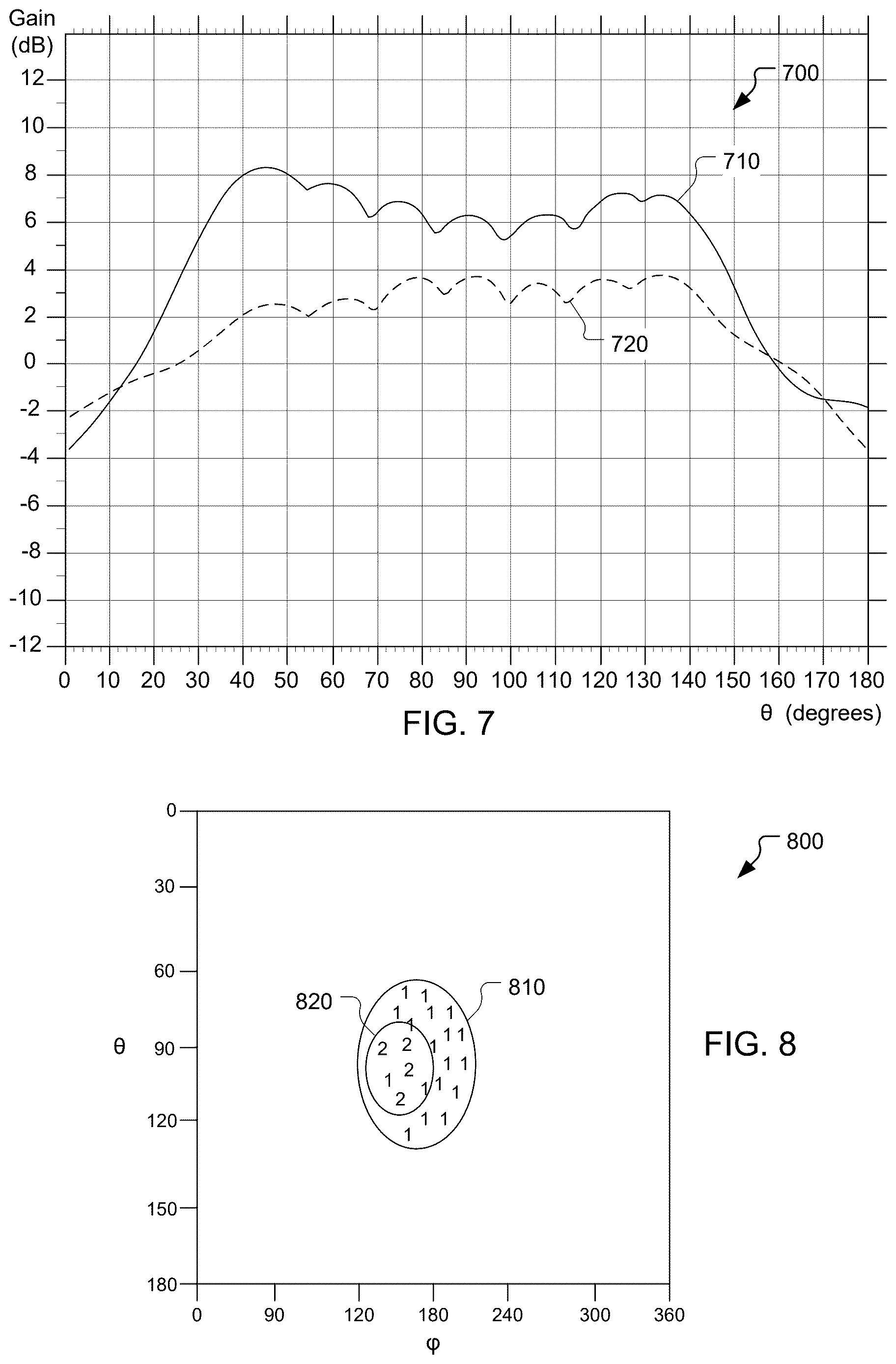 Patent US12621040 Figure 6 – Gain pattern overlap reduction