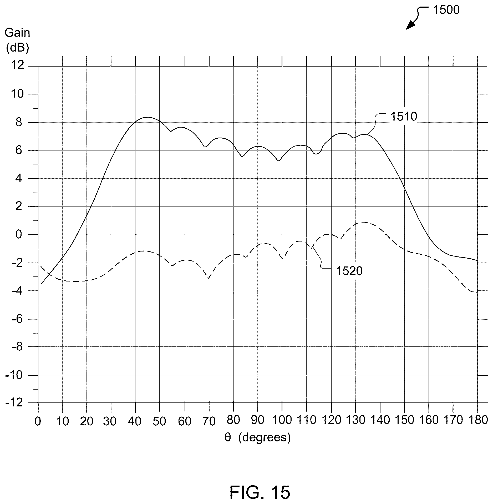 Patent US12621040 Figure 9 – Gain pattern overlap reduction