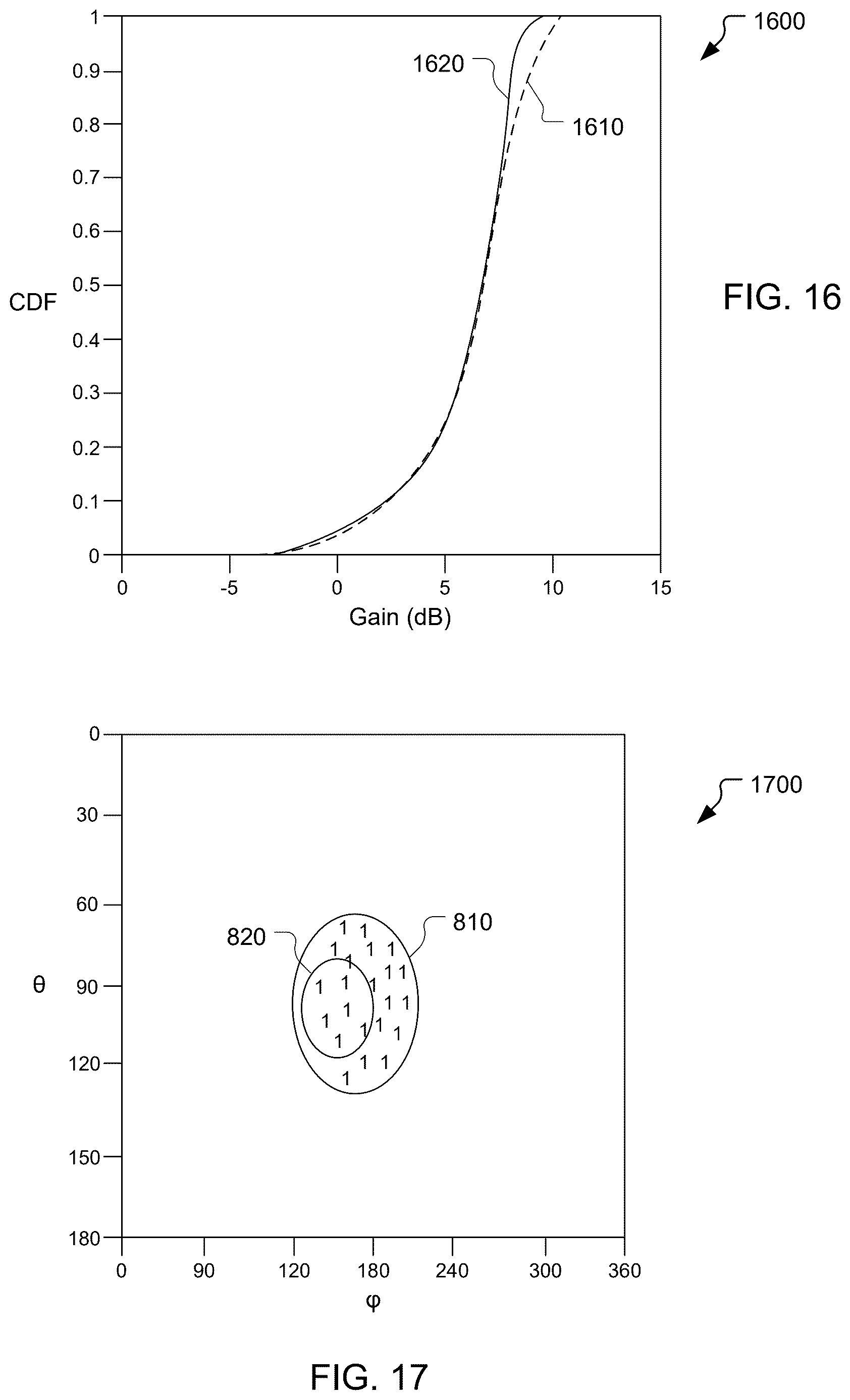 Patent US12621040 Figure 10 – Gain pattern overlap reduction