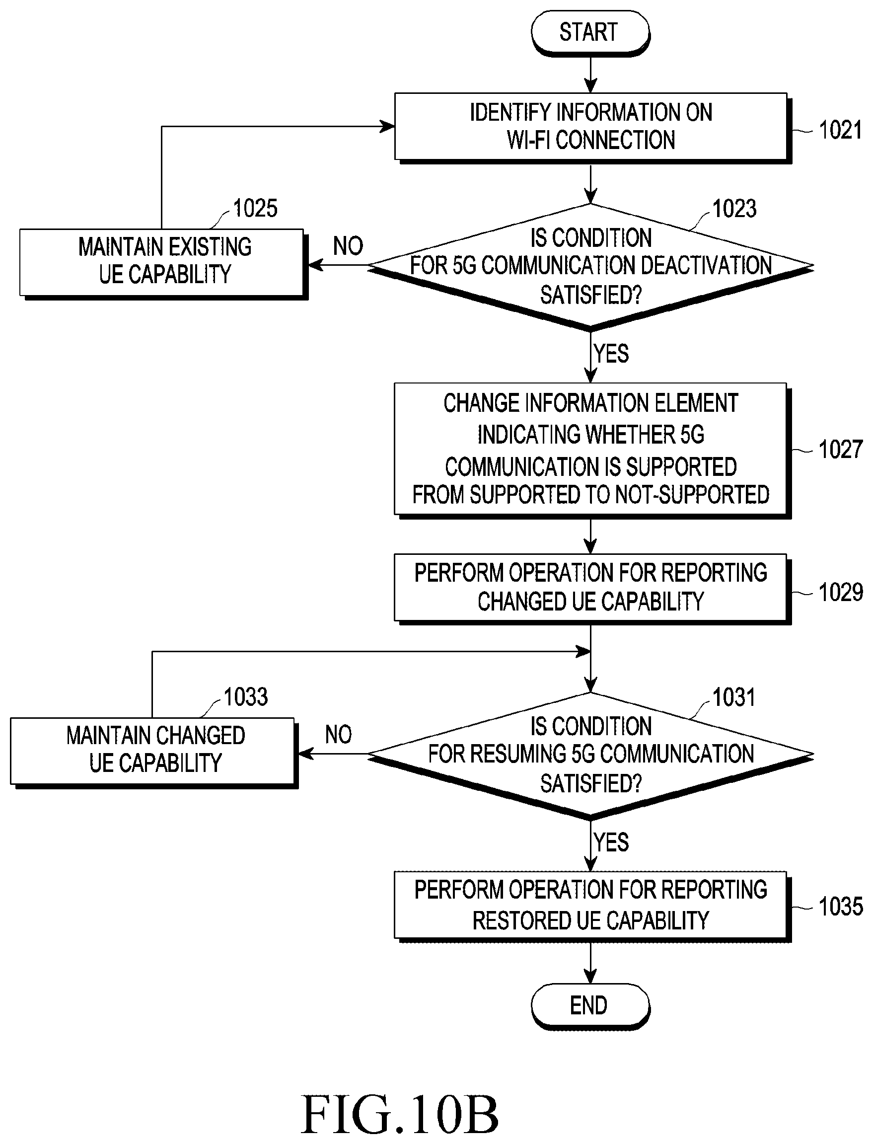 Patent US12621041 Figure 18 – Electronic device performing operation corresponding to over-temperature state and method for operating thereof