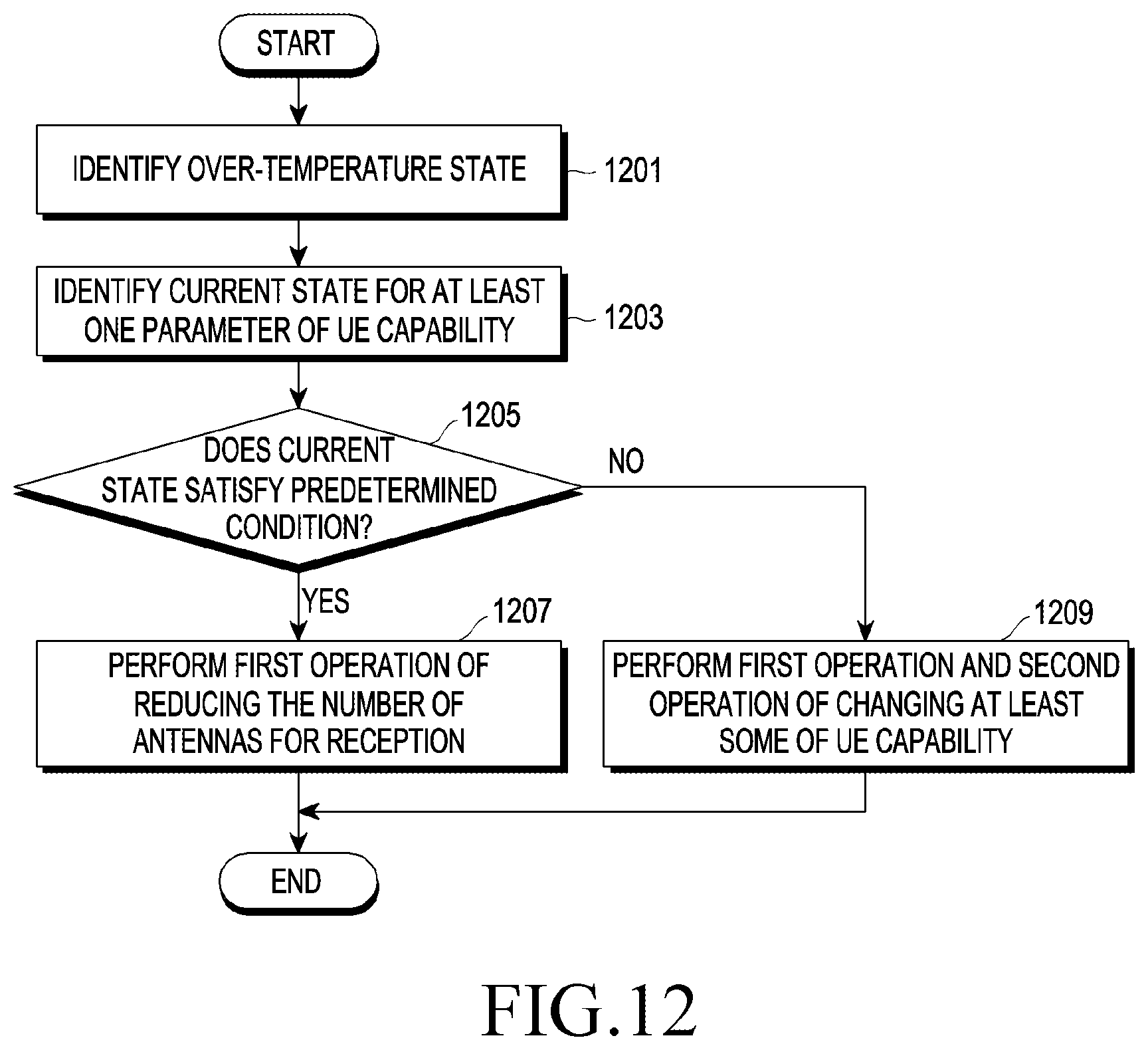 Patent US12621041 Figure 20 – Electronic device performing operation corresponding to over-temperature state and method for operating thereof