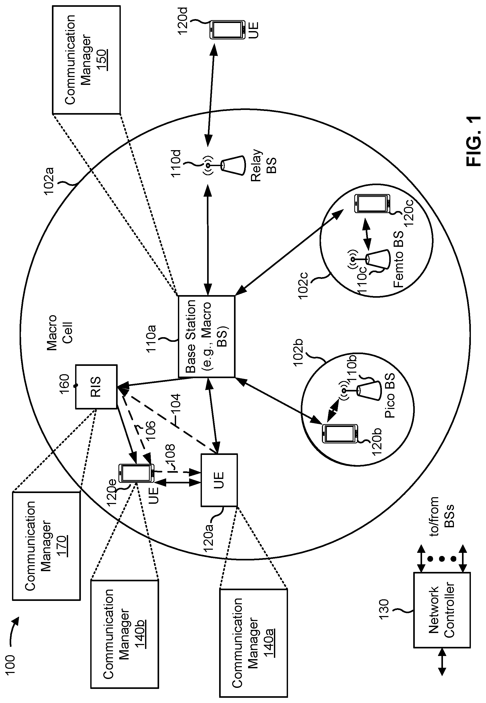 Patent US12621042 Figure 1 – Back-compatible reconfigurable intelligent surface discovery via signatured wireless sensing